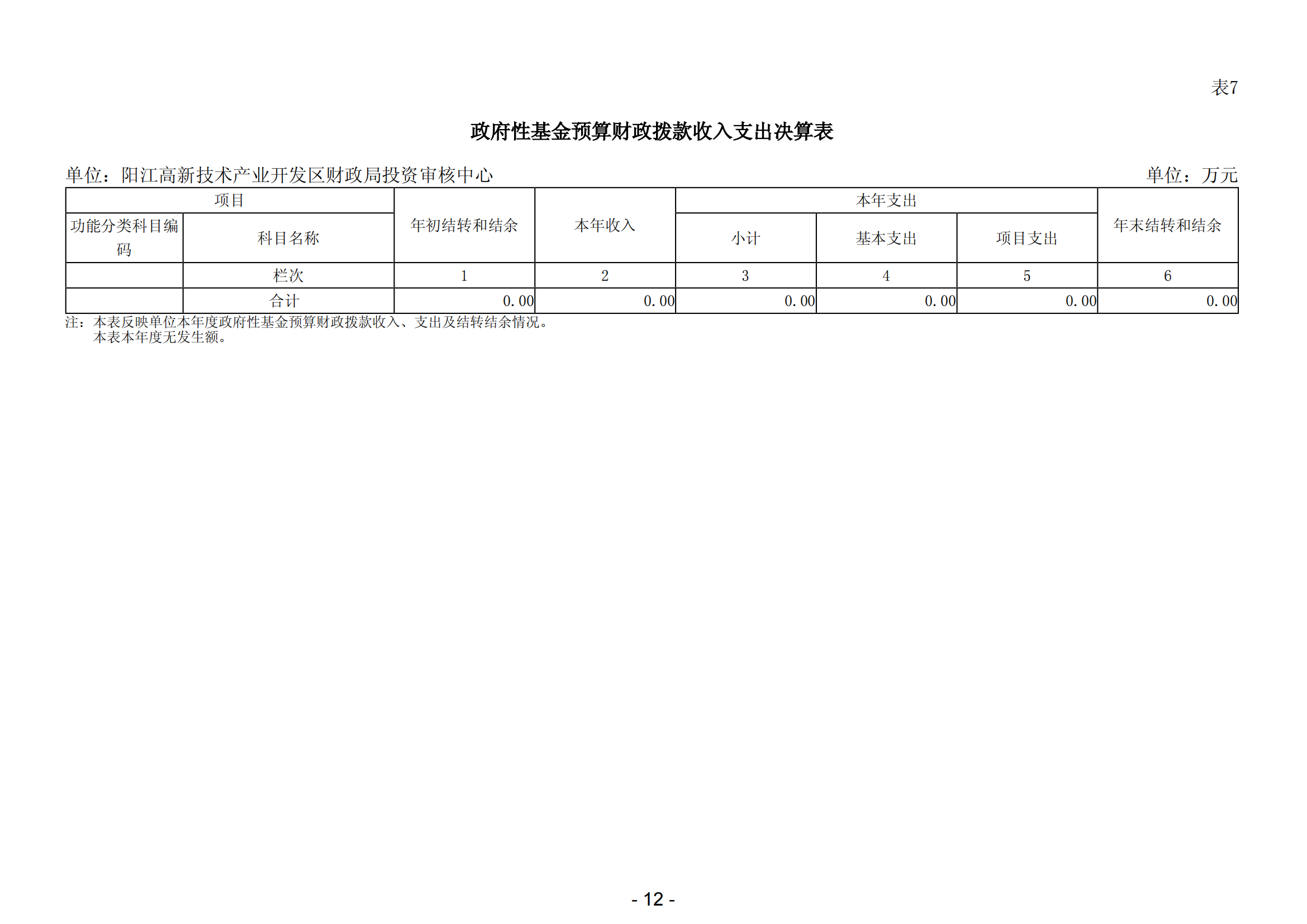 2023年阳江高新技术产业开发区财政局投资审核中心部门决算_13.png