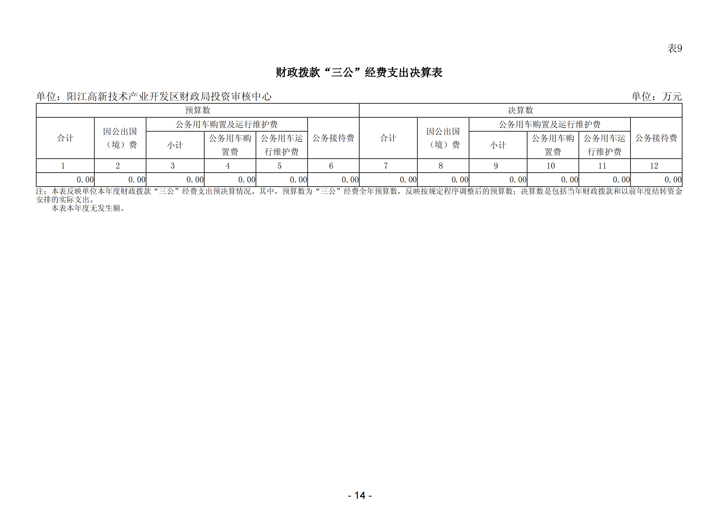 2023年阳江高新技术产业开发区财政局投资审核中心部门决算_15.png