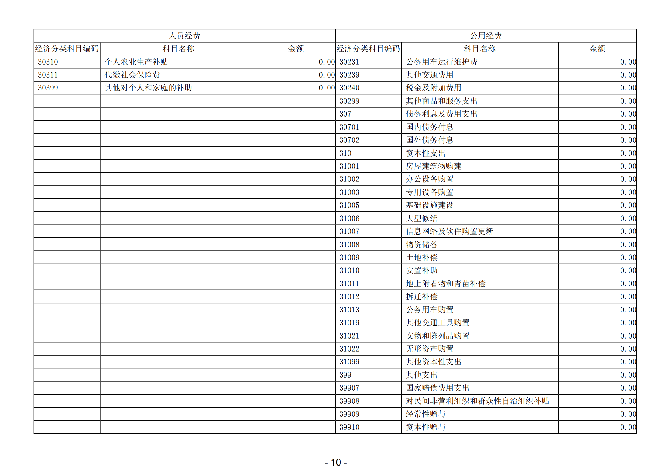 2023年阳江高新技术产业开发区土地储备中心部门决算_11.png