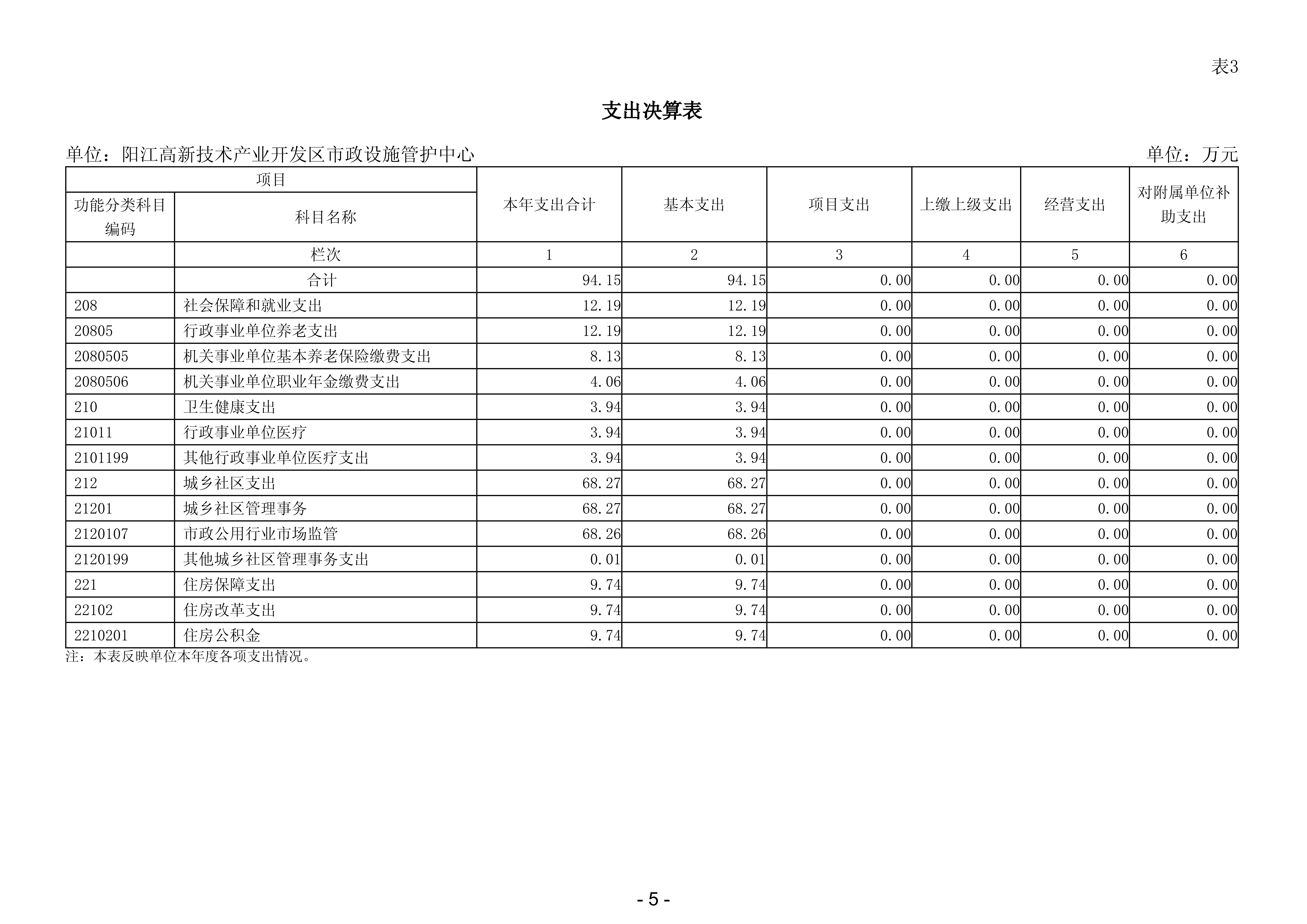 2023年阳江高新技术产业开发区市政设施管护中心部门决算_06.png