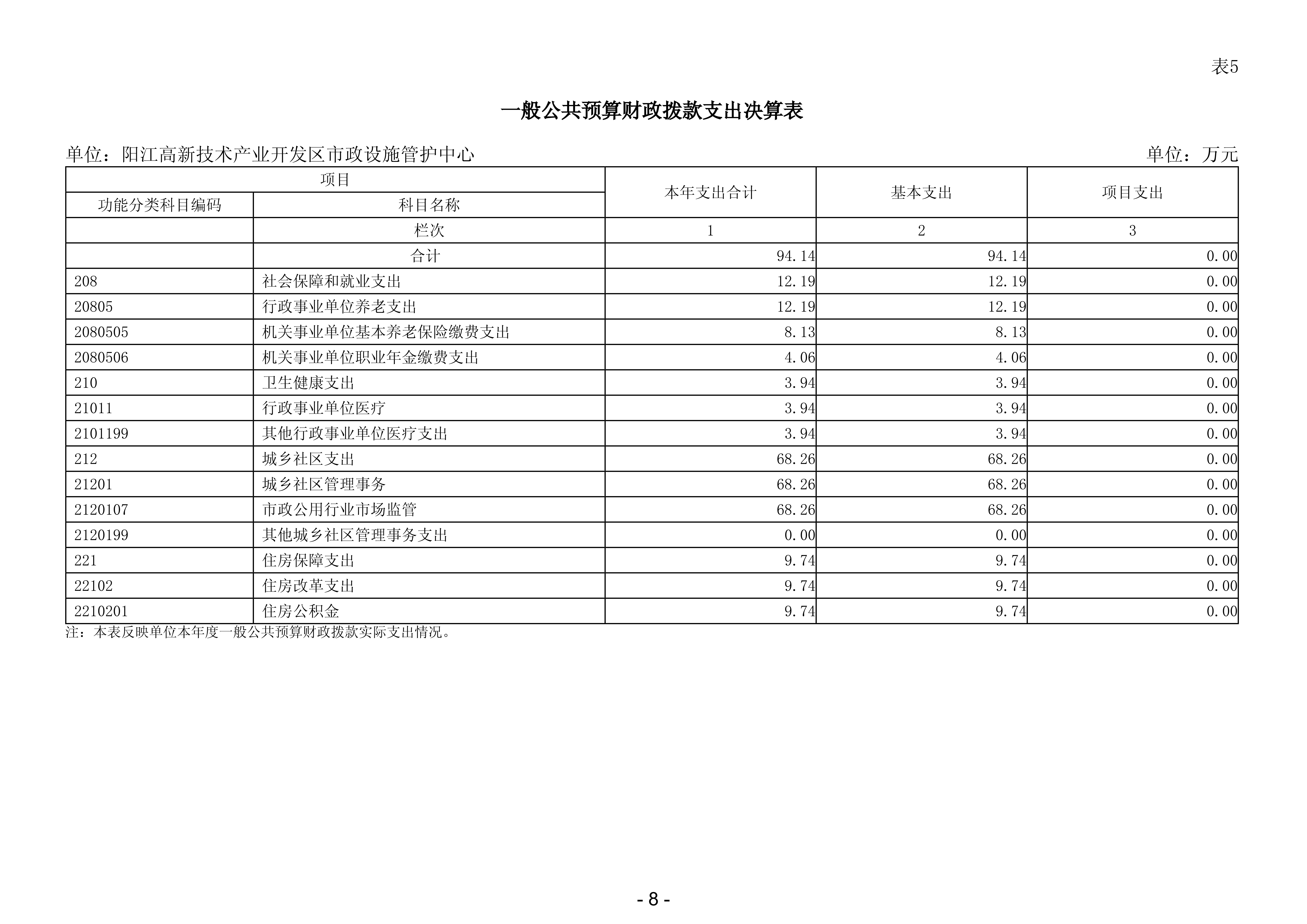 2023年阳江高新技术产业开发区市政设施管护中心部门决算_09.png