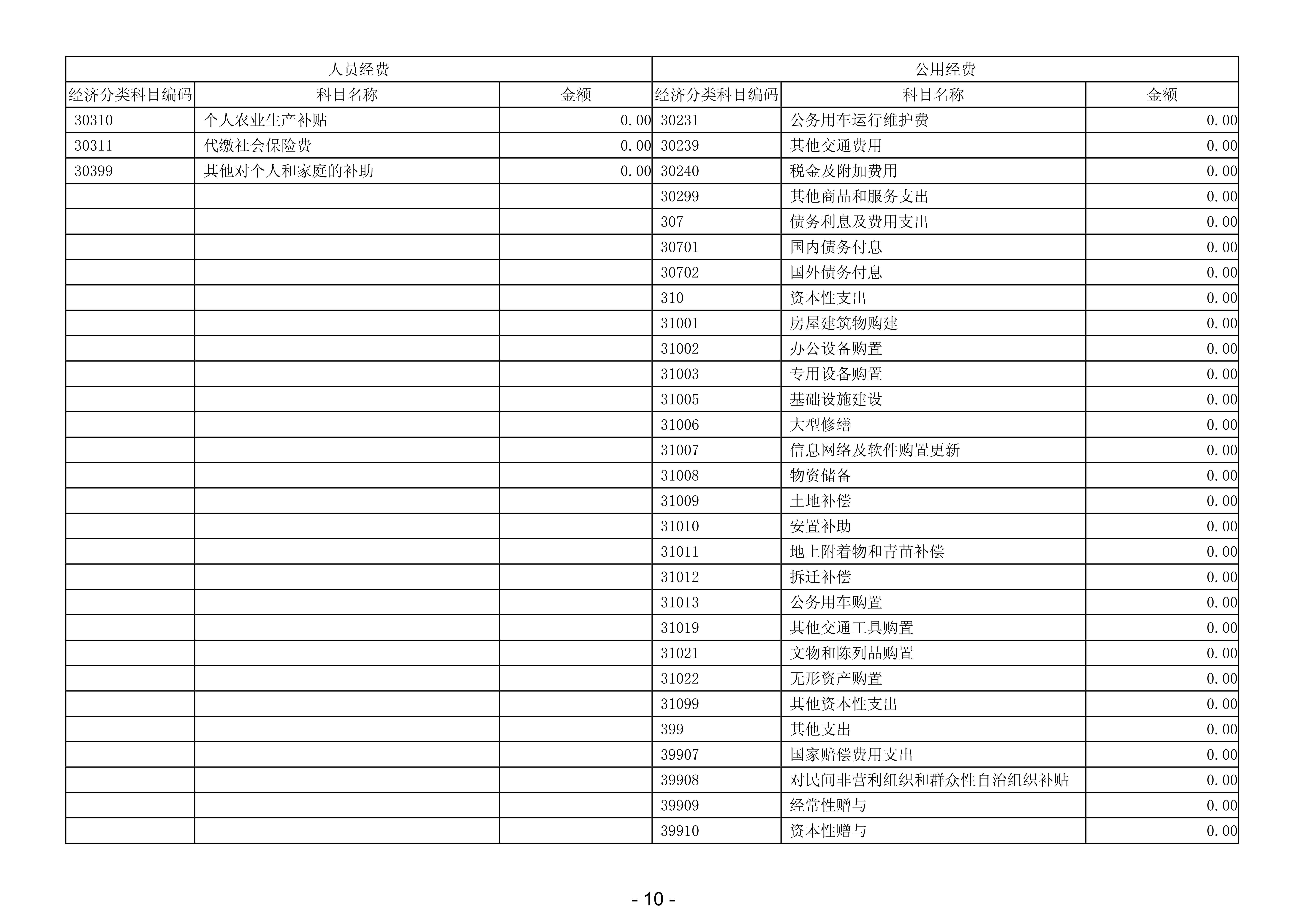 2023年阳江高新技术产业开发区市政设施管护中心部门决算_11.png