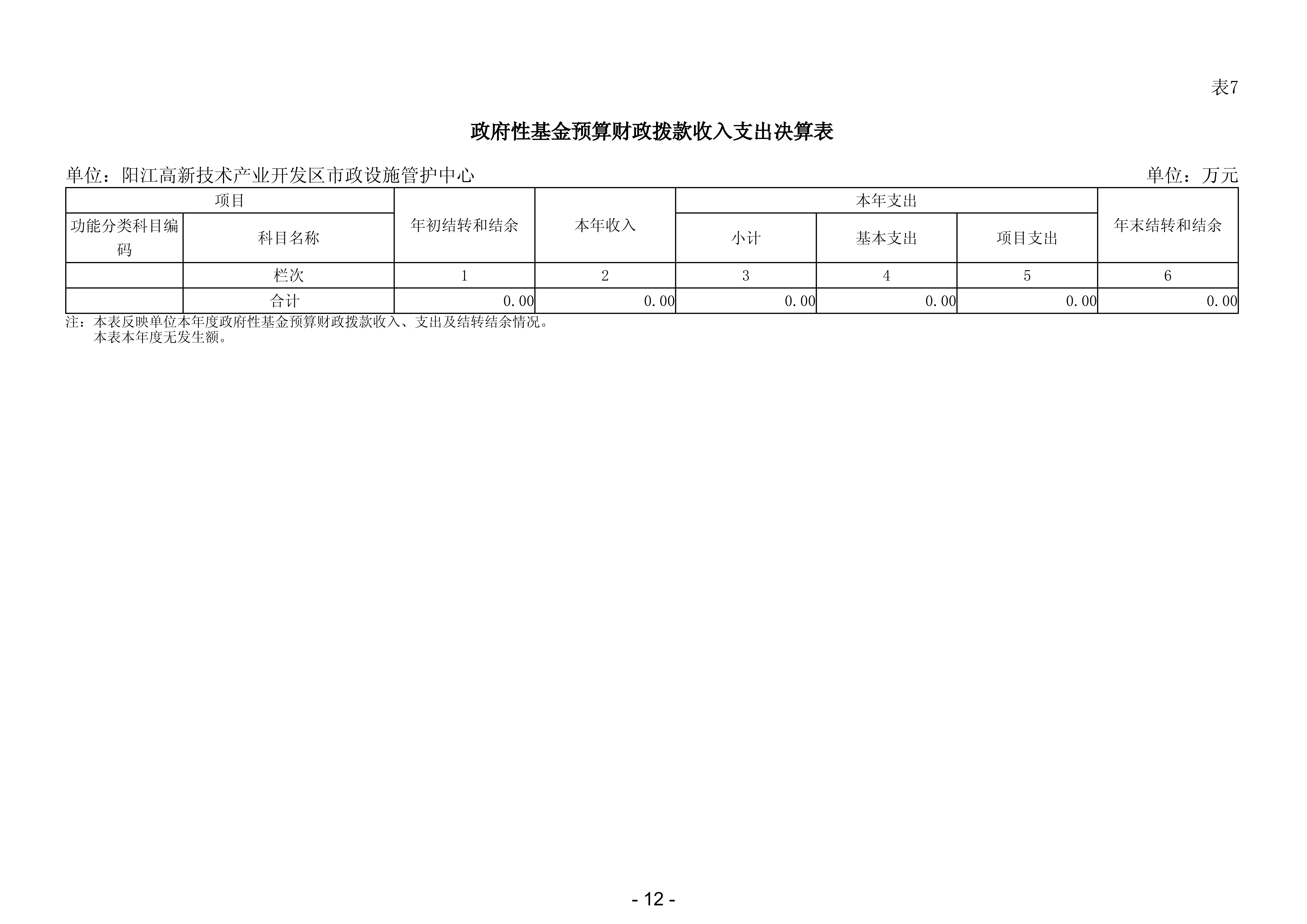 2023年阳江高新技术产业开发区市政设施管护中心部门决算_13.png