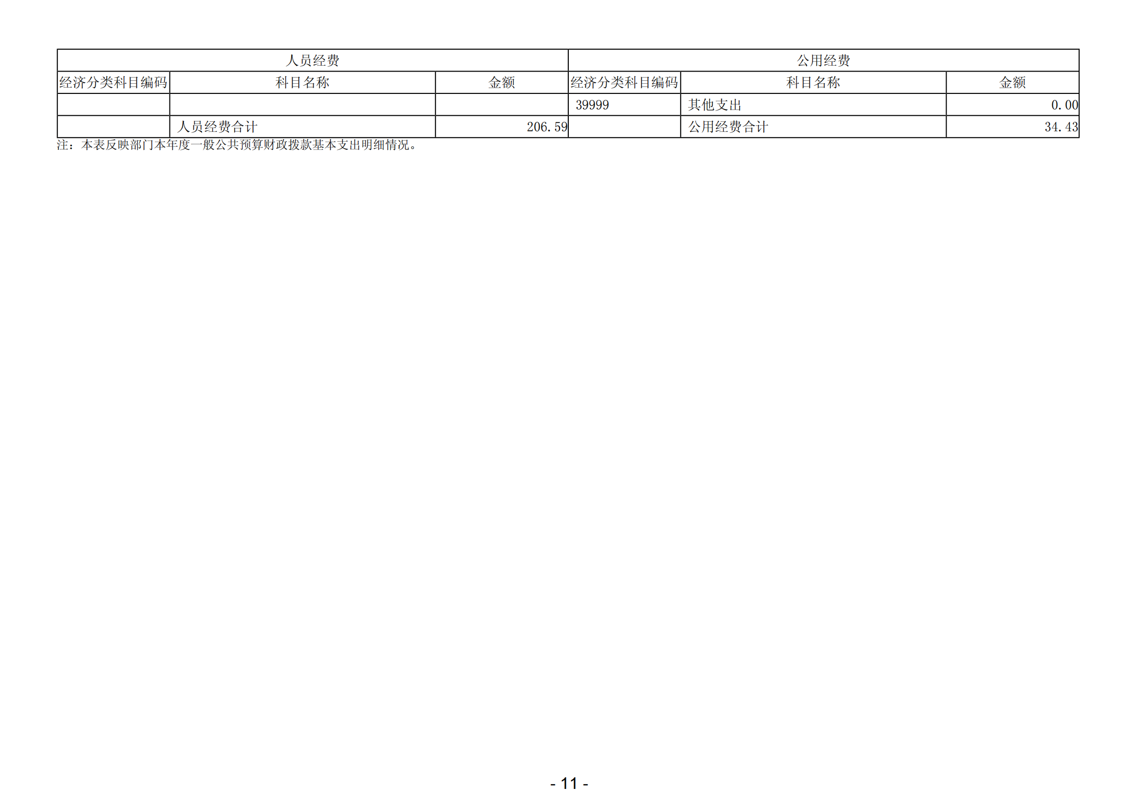 2023年阳江滨海新区党政办公室部门决算_12.png