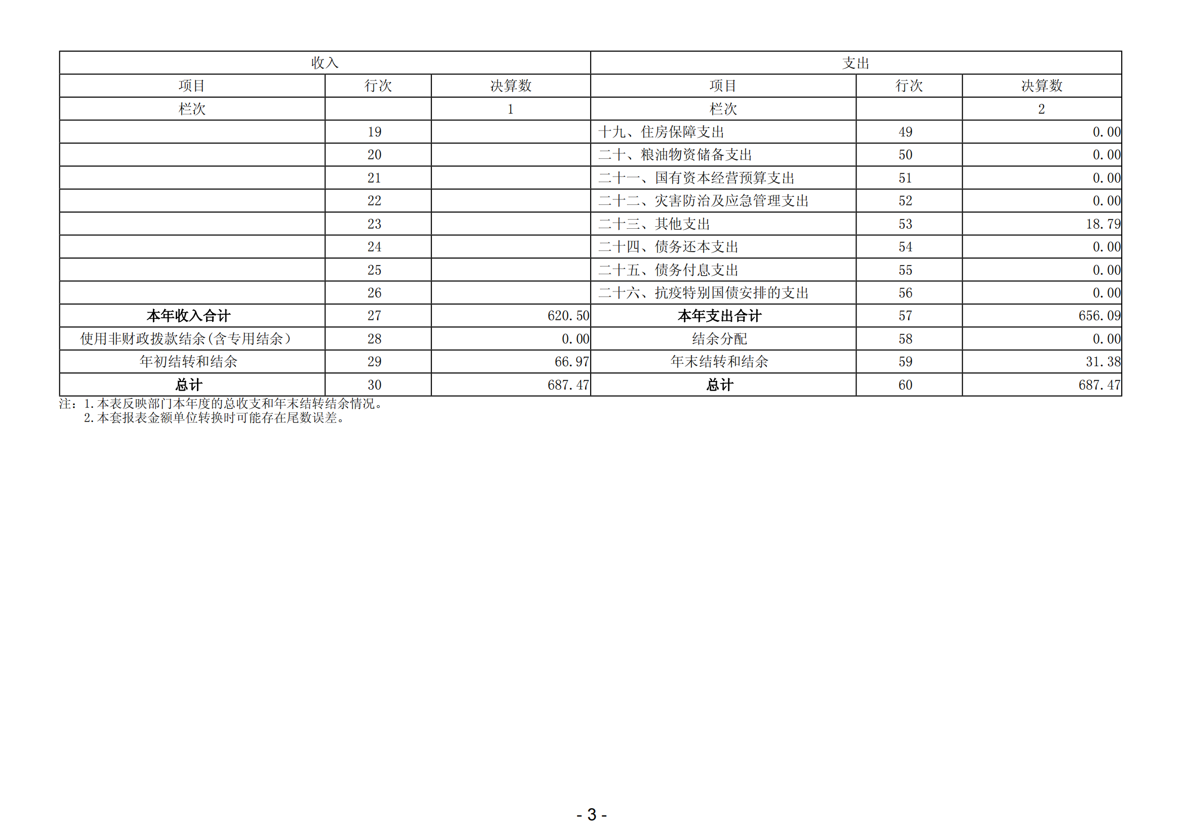 2023年中国共产党阳江高新技术产业开发区委员会组织部部门决算_04.png