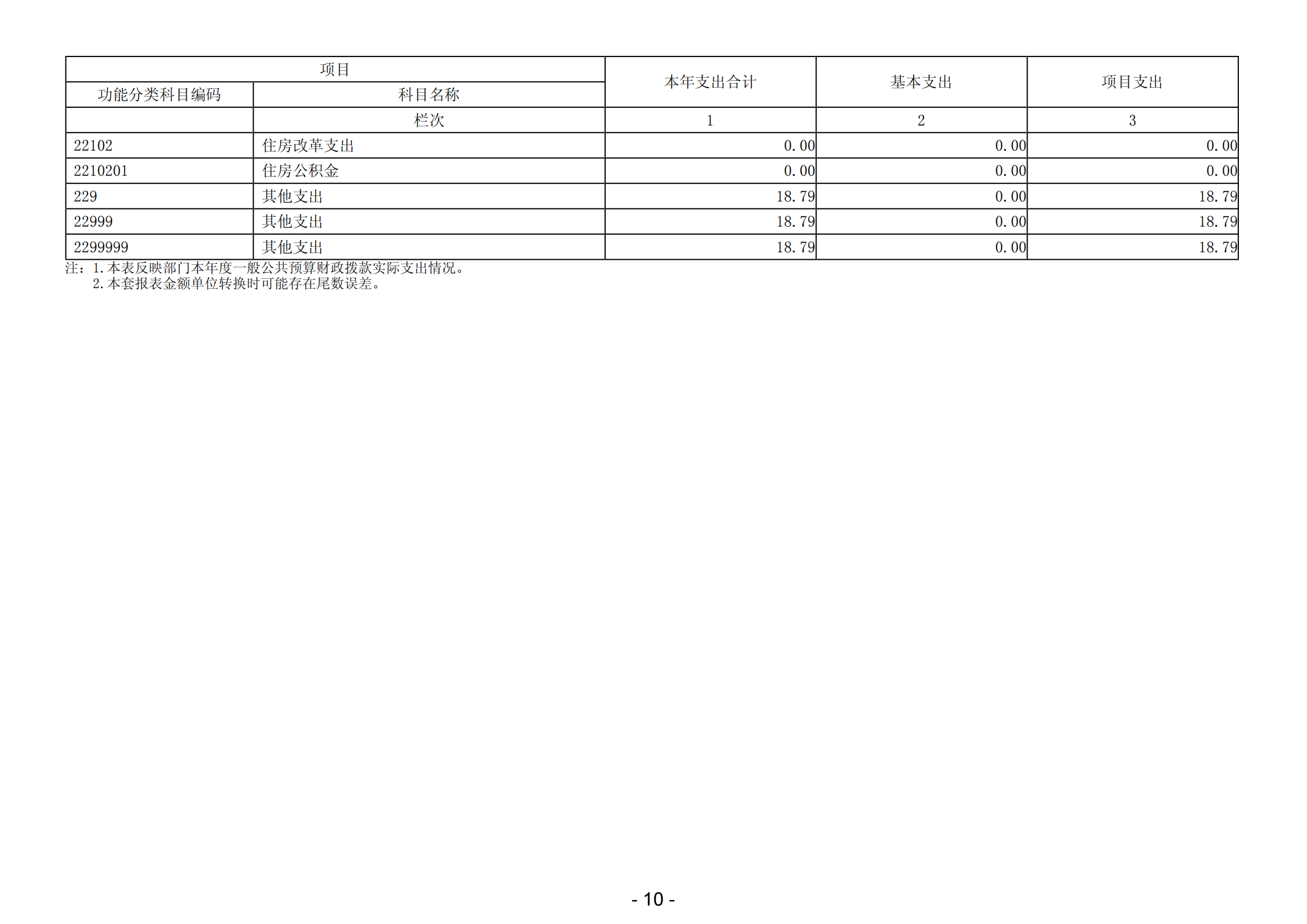 2023年中国共产党阳江高新技术产业开发区委员会组织部部门决算_11.png