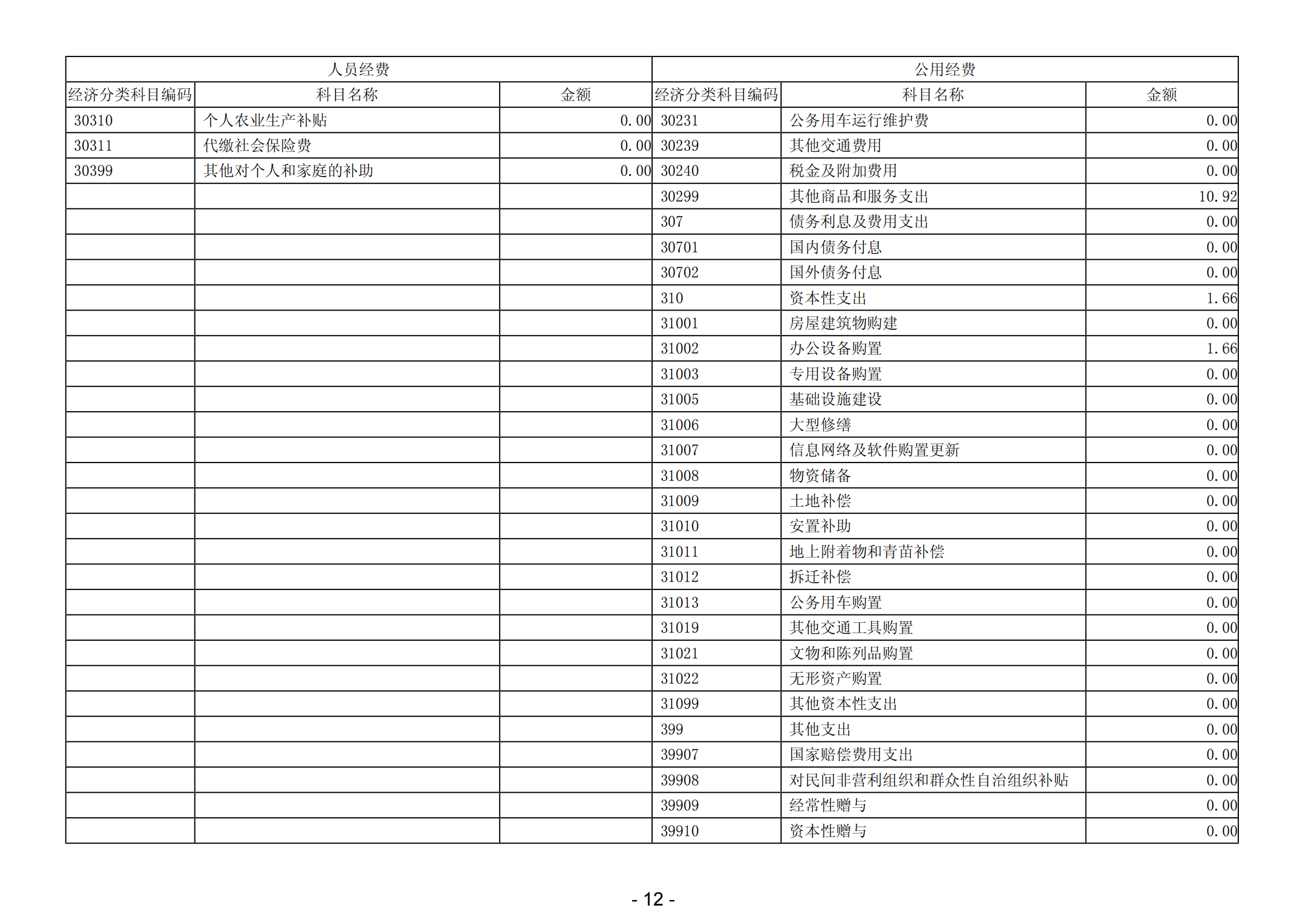 2023年中国共产党阳江高新技术产业开发区委员会组织部部门决算_13.png