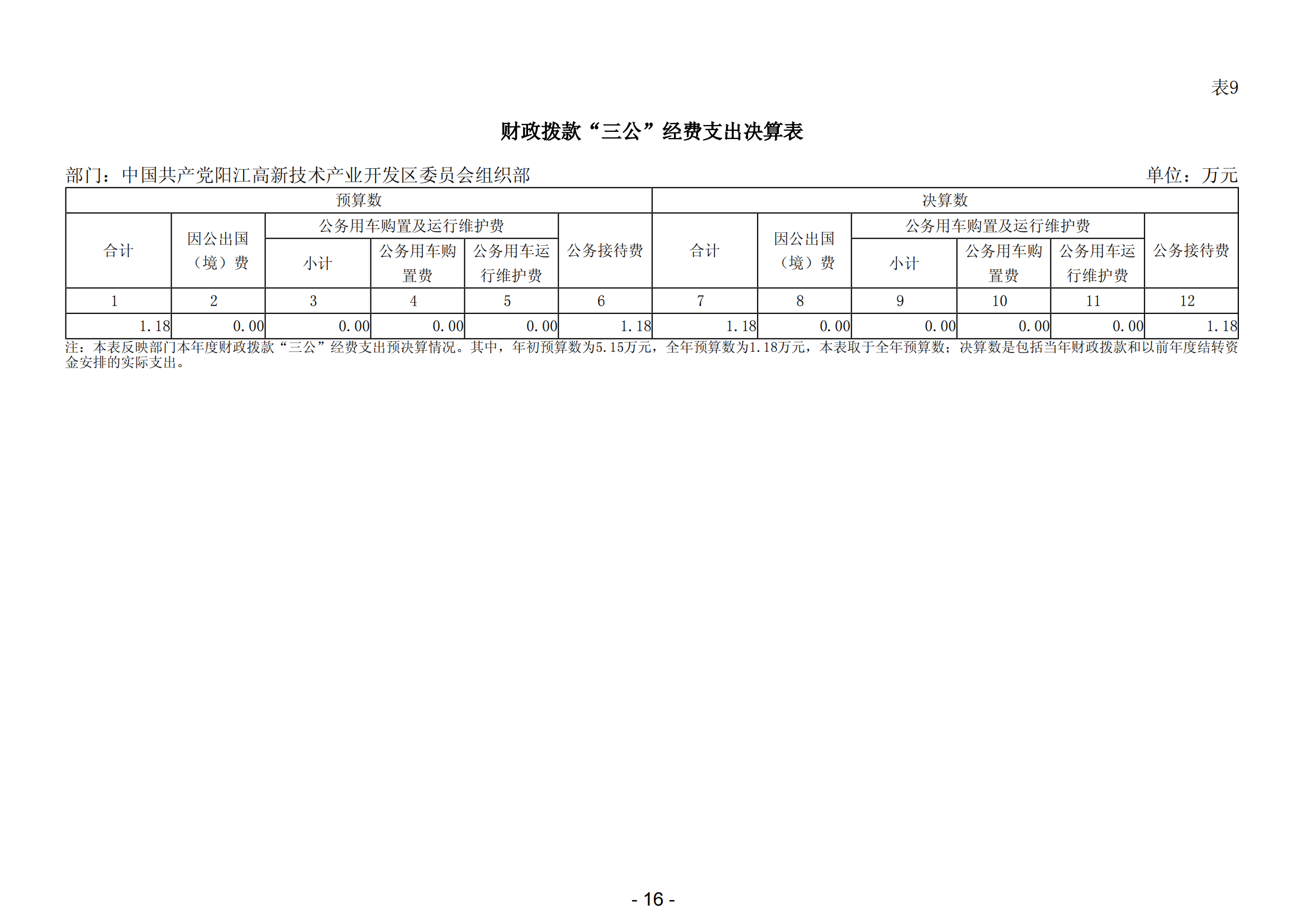 2023年中国共产党阳江高新技术产业开发区委员会组织部部门决算_17.png