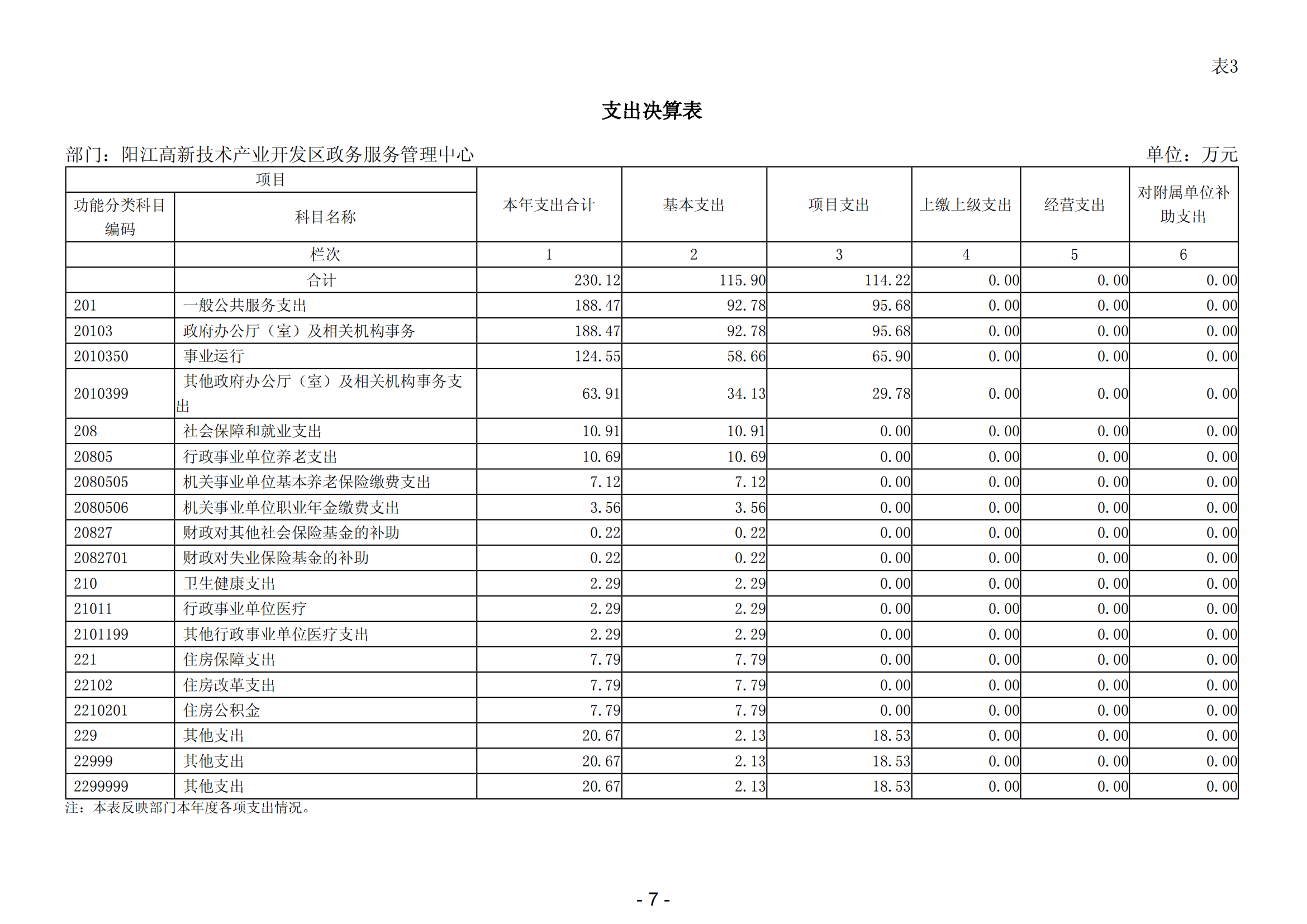 2023年阳江高新技术产业开发区政务服务管理中心部门决算_08.png