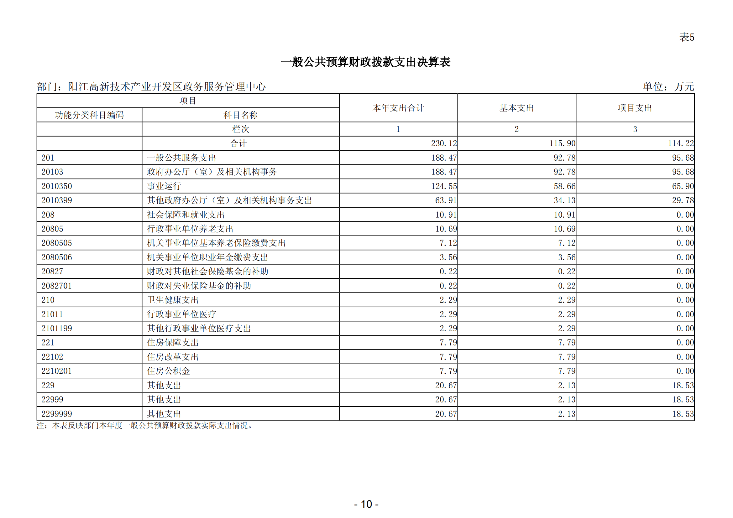 2023年阳江高新技术产业开发区政务服务管理中心部门决算_11.png