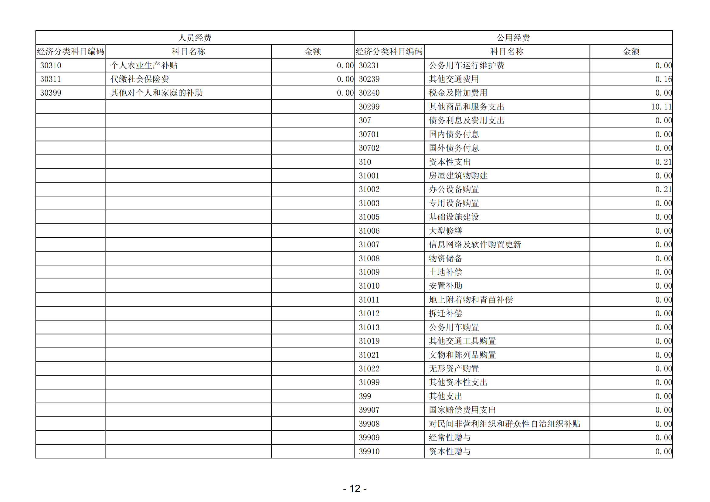 2023年阳江高新技术产业开发区政务服务管理中心部门决算_13.png