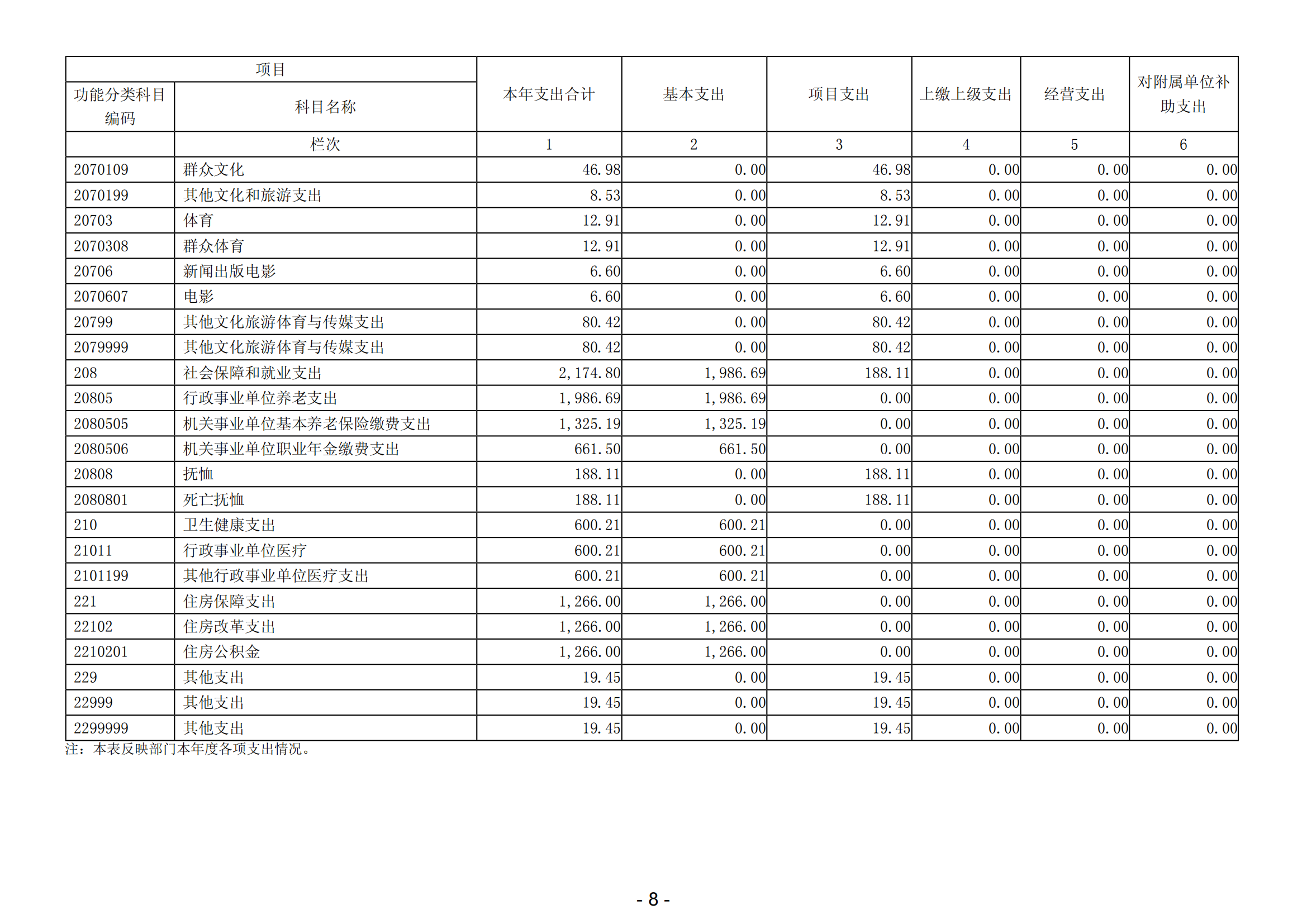 2023年阳江高新技术产业开发区教育文化体育局部门决算_09.png