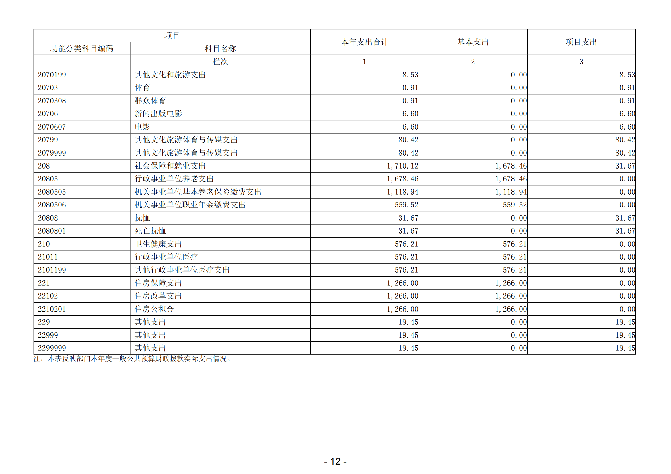 2023年阳江高新技术产业开发区教育文化体育局部门决算_13.png