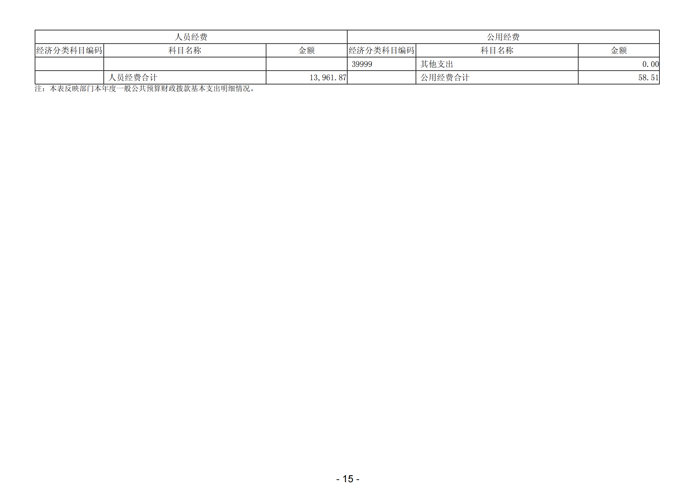 2023年阳江高新技术产业开发区教育文化体育局部门决算_16.png