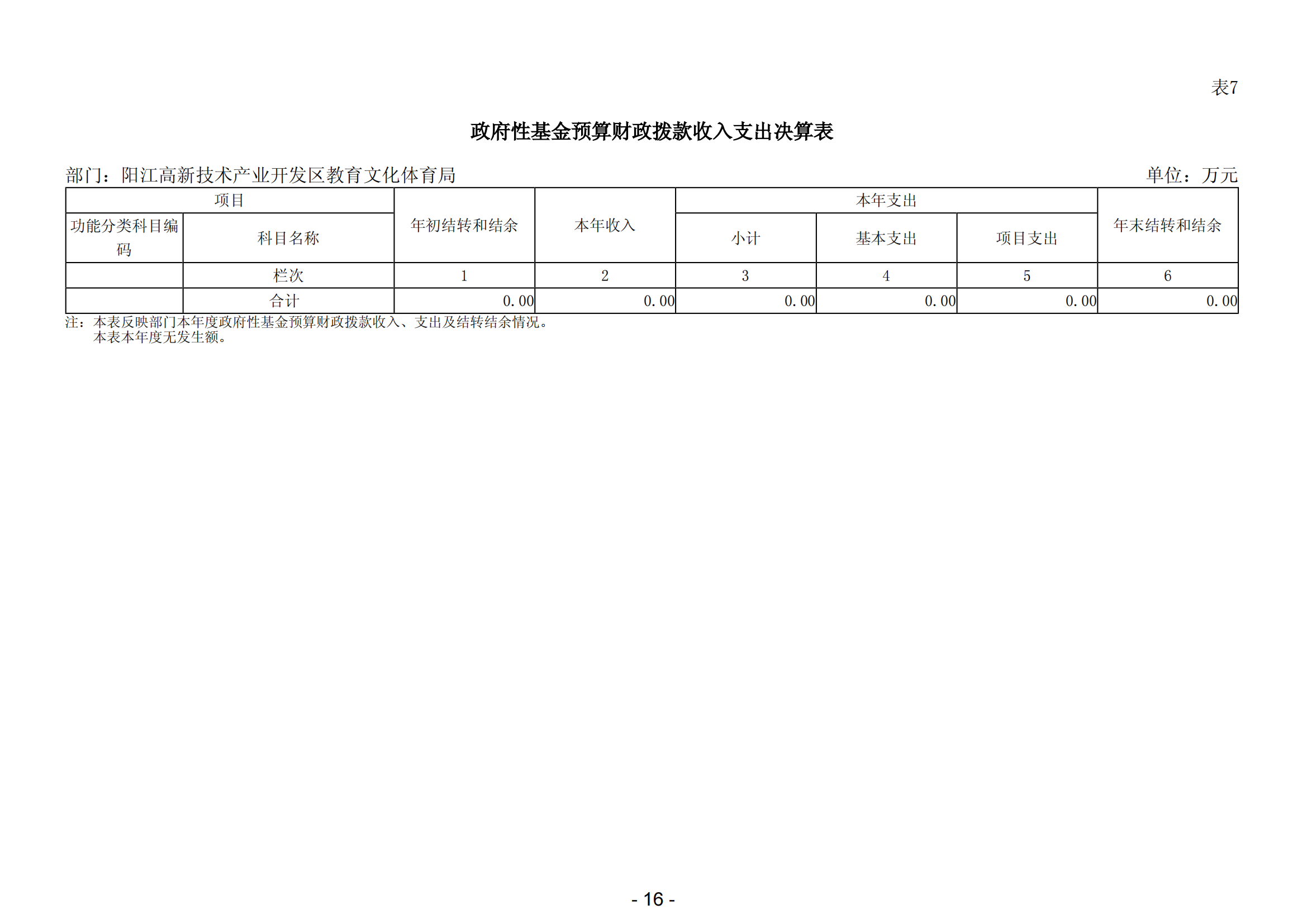 2023年阳江高新技术产业开发区教育文化体育局部门决算_17.png