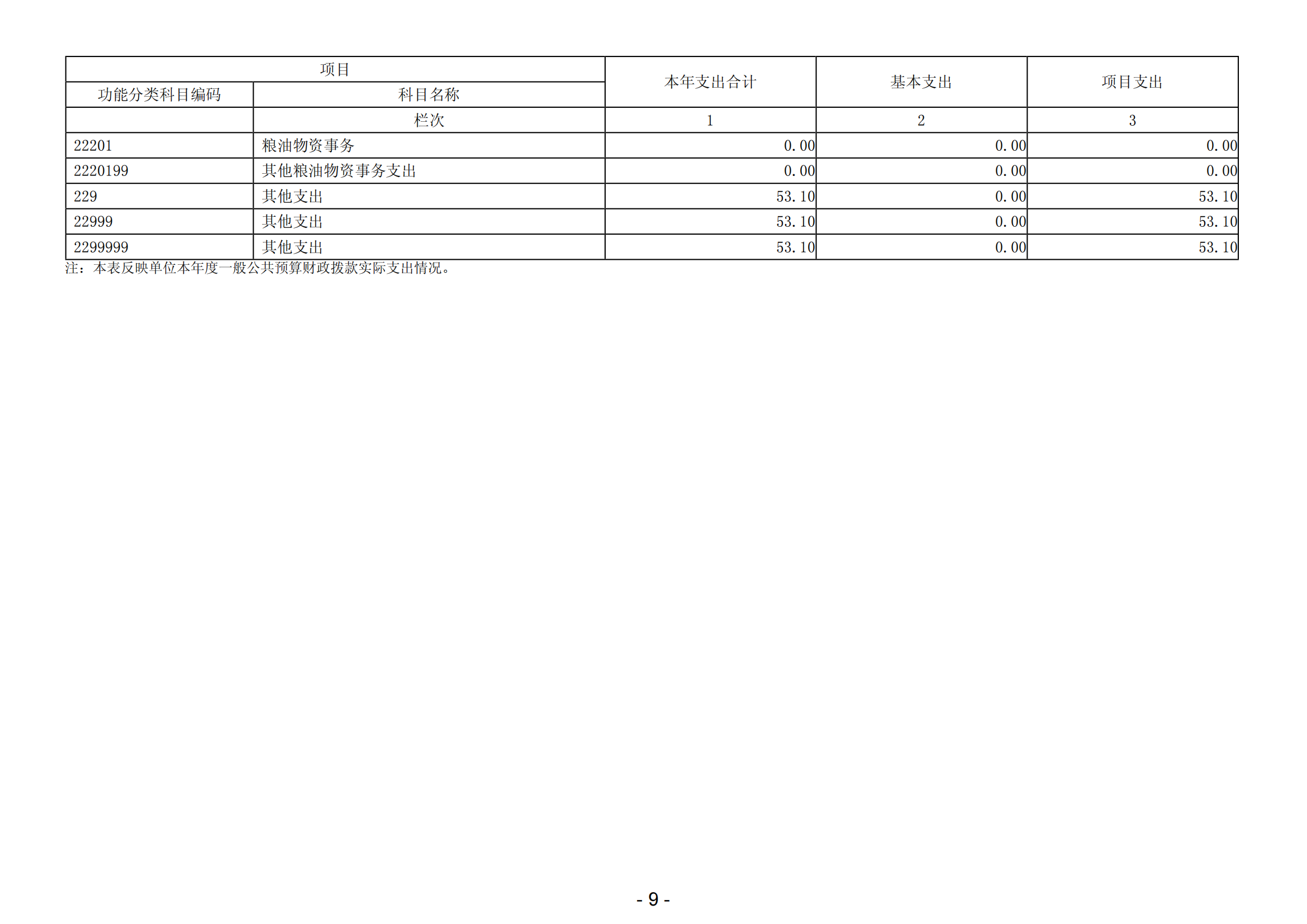 2023年阳江高新技术产业开发区财政局（本级）部门决算_10.png