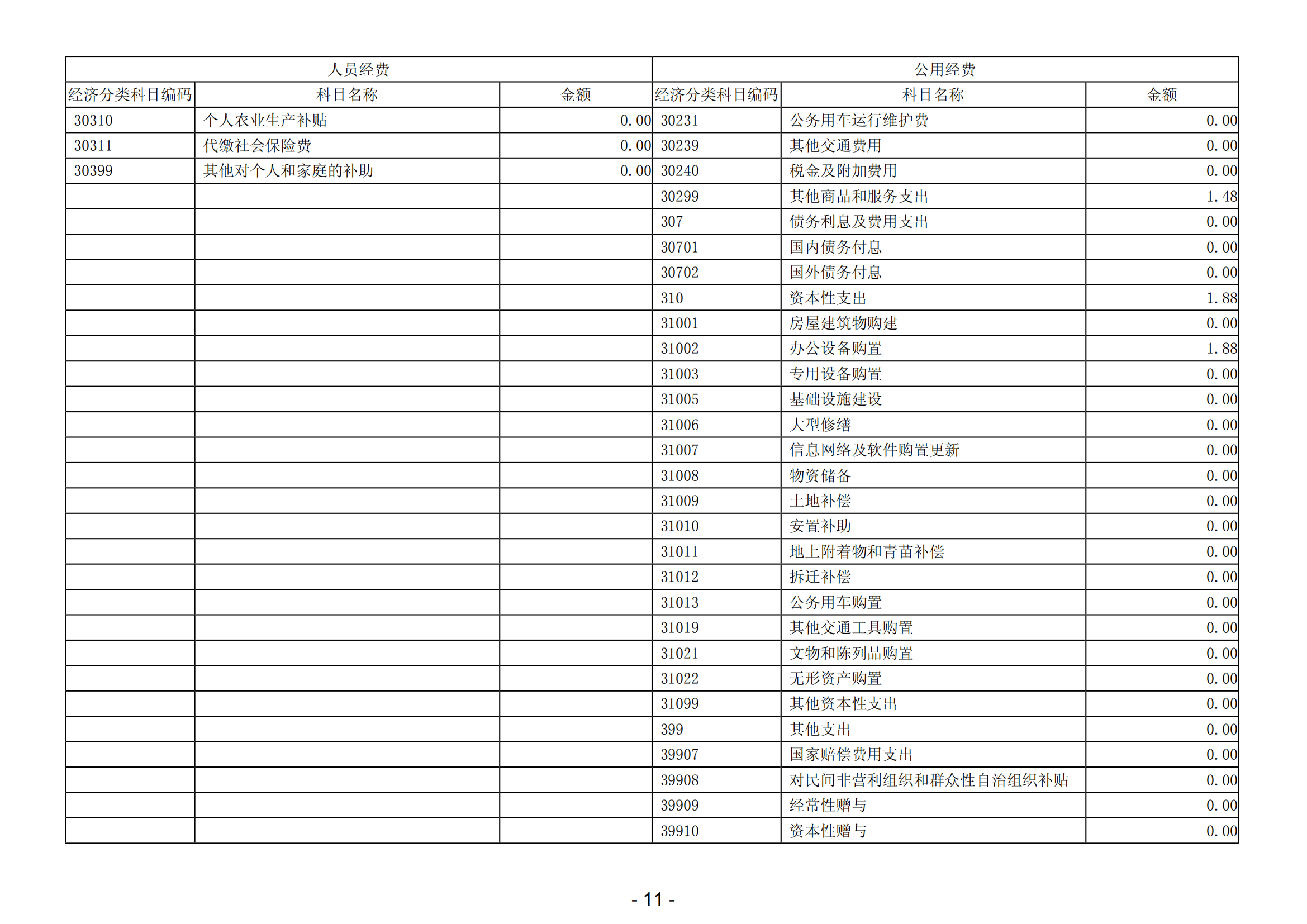 2023年阳江高新技术产业开发区财政局（本级）部门决算_12.png