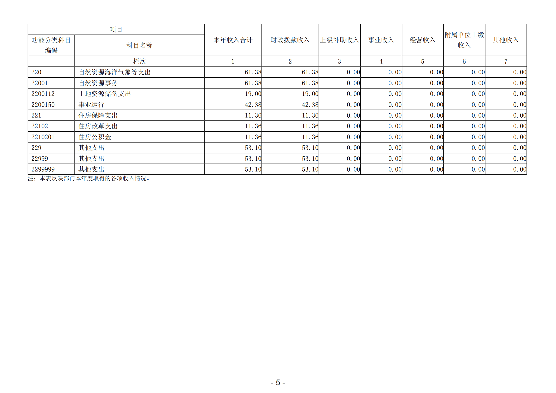 2023年阳江高新技术产业开发区财政局部门决算_06.png