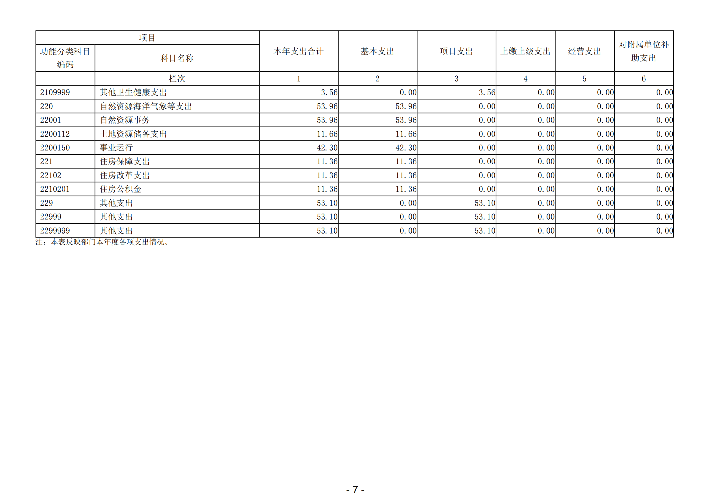 2023年阳江高新技术产业开发区财政局部门决算_08.png