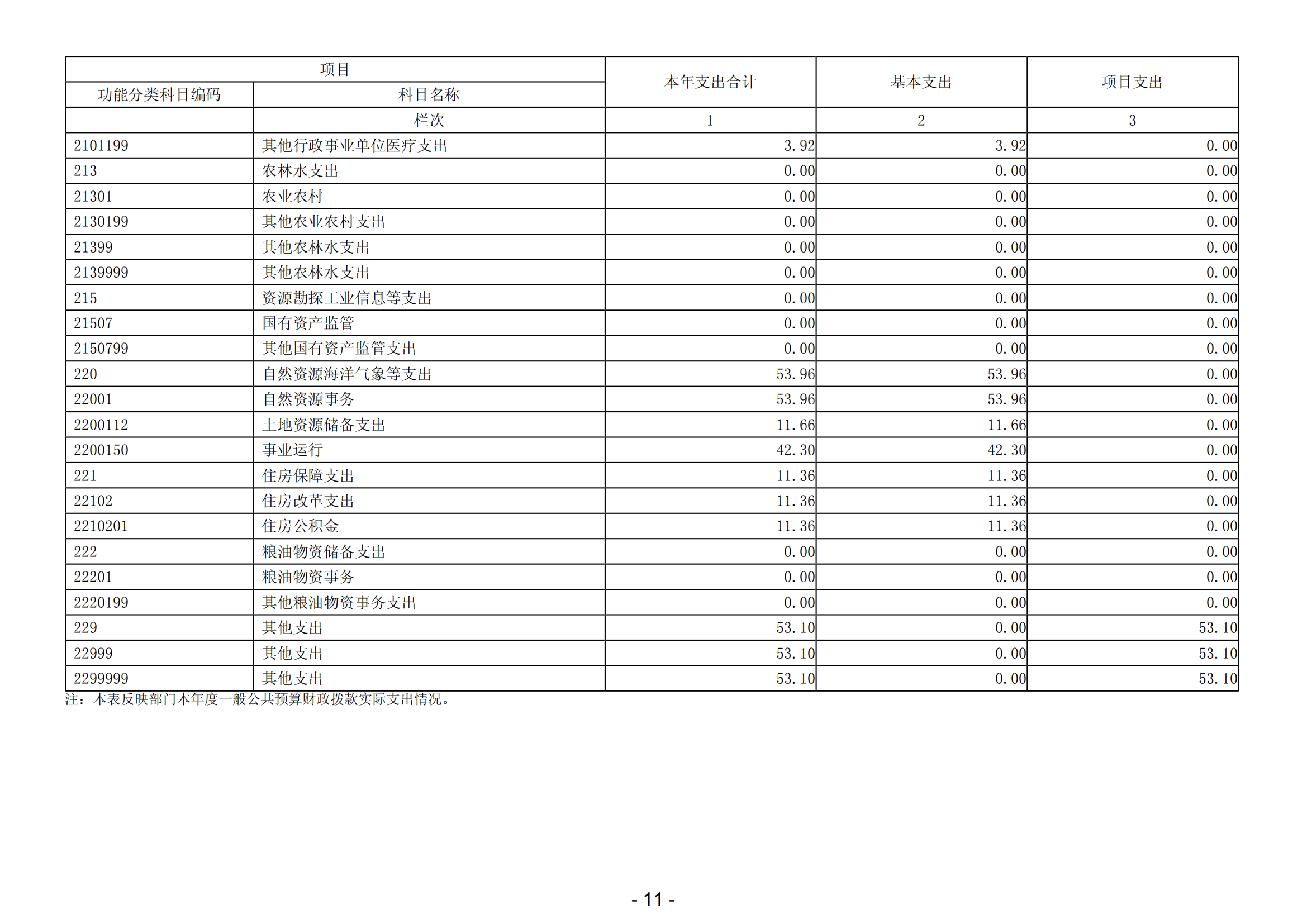 2023年阳江高新技术产业开发区财政局部门决算_12.png