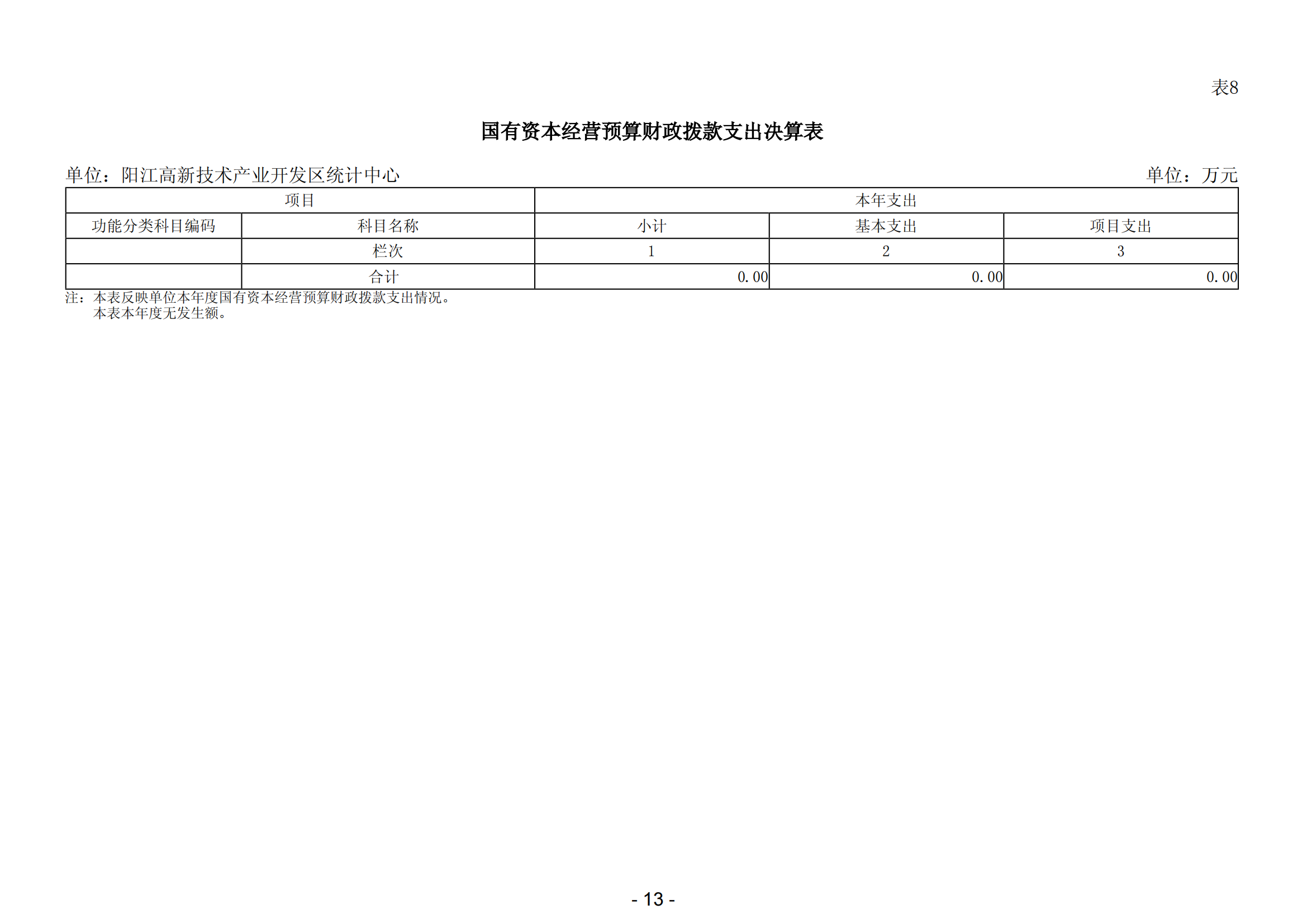 2023年阳江高新技术产业开发区统计中心部门决算_14.png