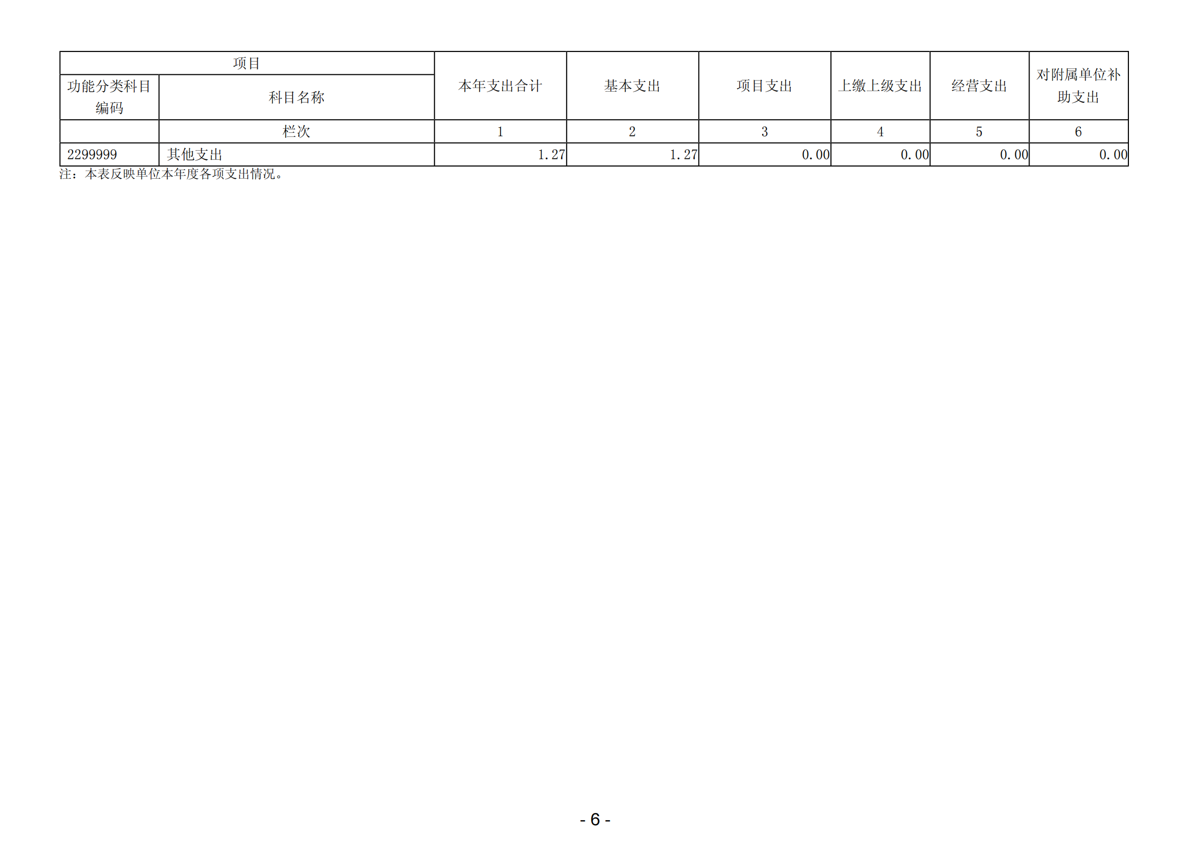 2023年阳江高新技术产业开发区中小微企业服务中心部门决算_07.png