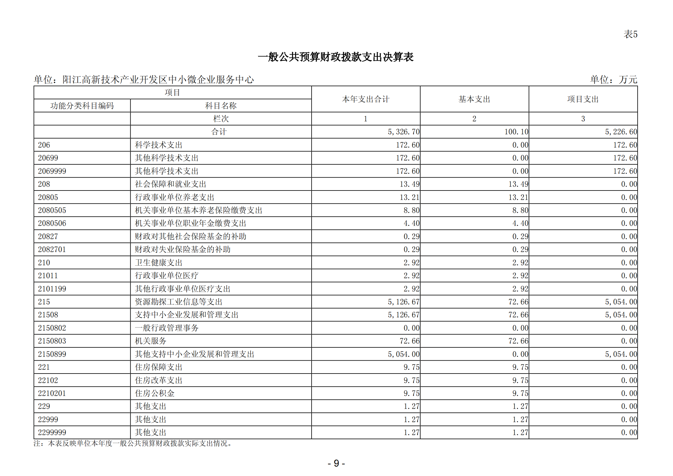 2023年阳江高新技术产业开发区中小微企业服务中心部门决算_10.png