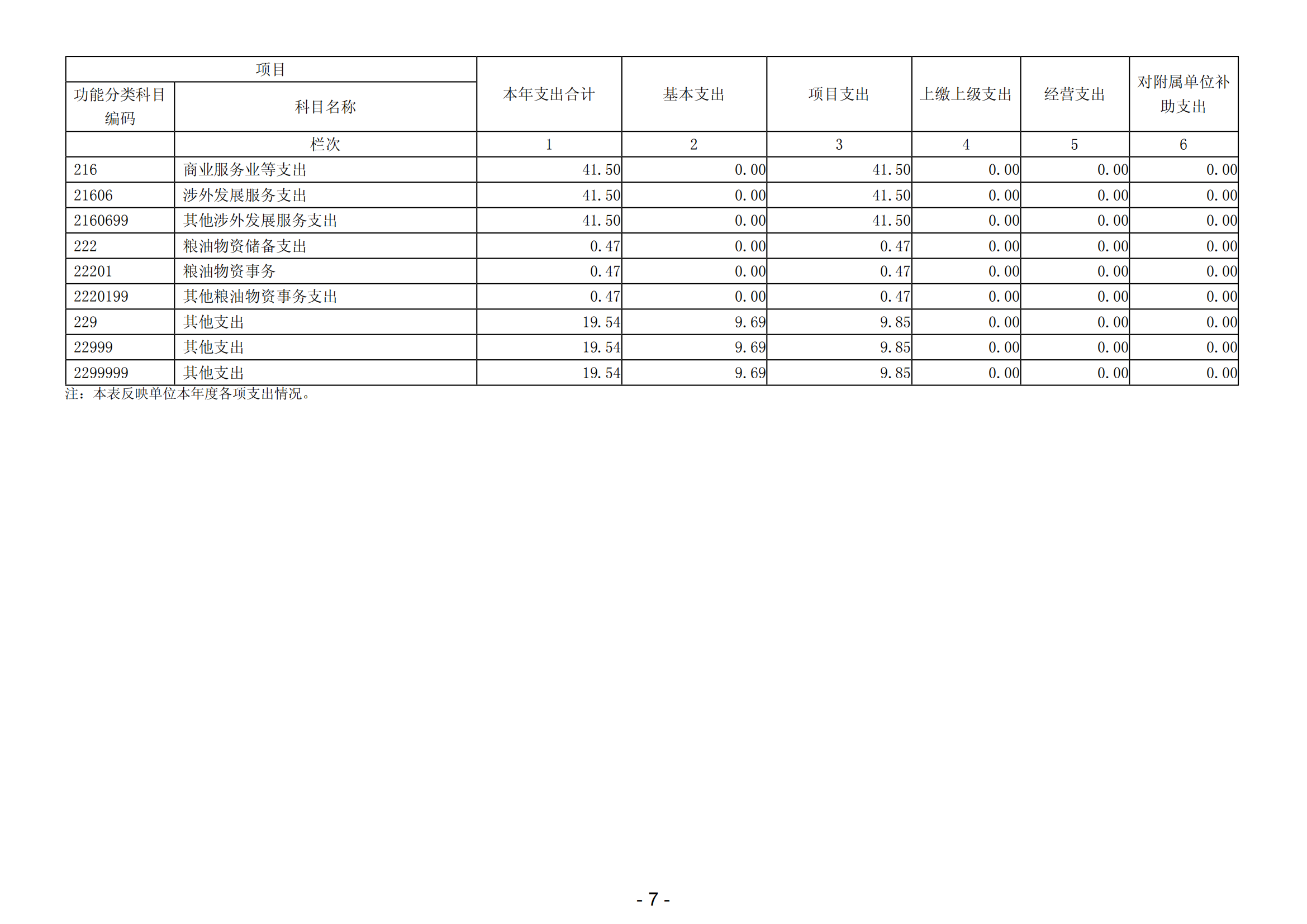 2023年阳江高新技术产业开发区经济发展局（本级）部门决算_08.png