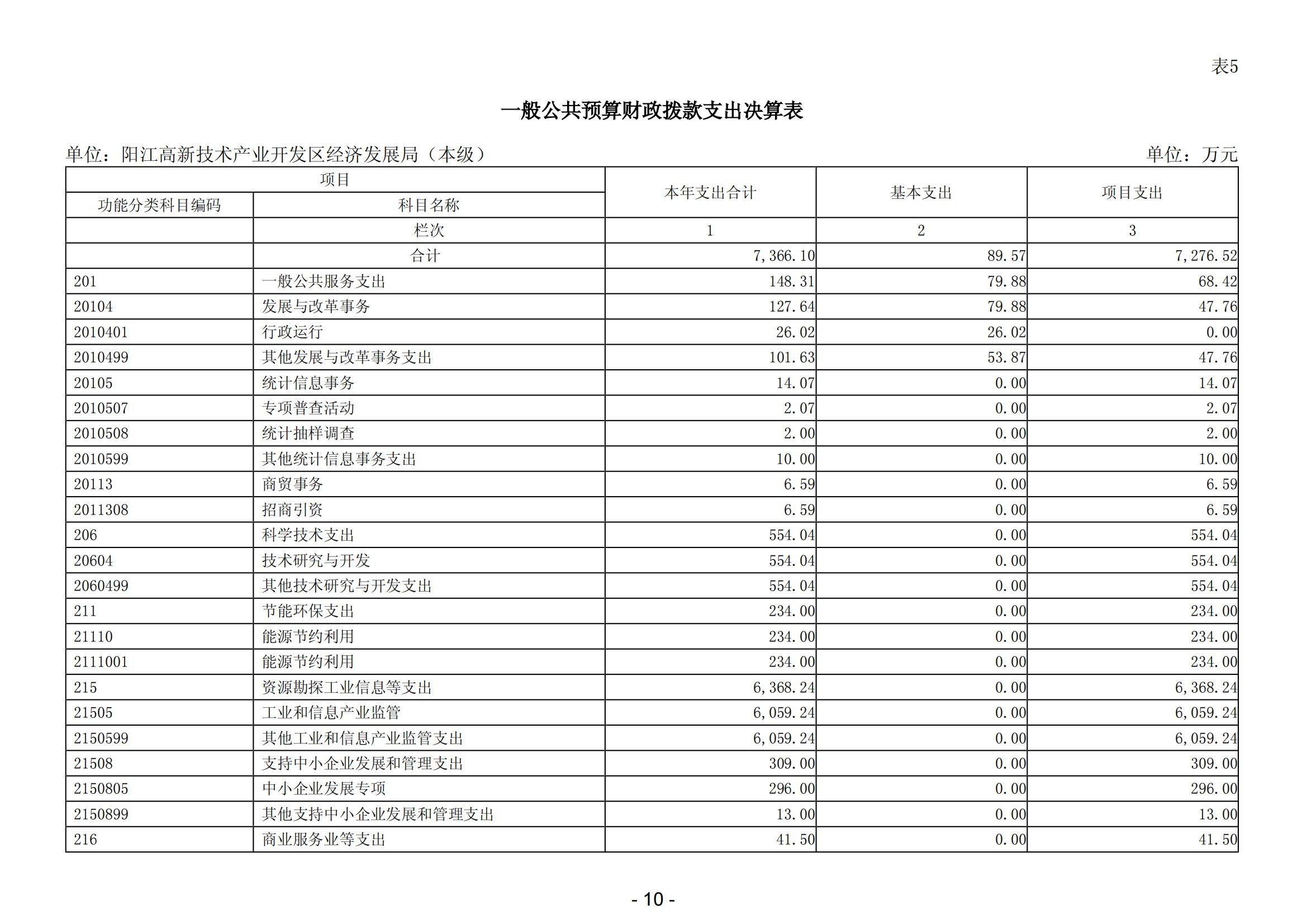 2023年阳江高新技术产业开发区经济发展局（本级）部门决算_11.png