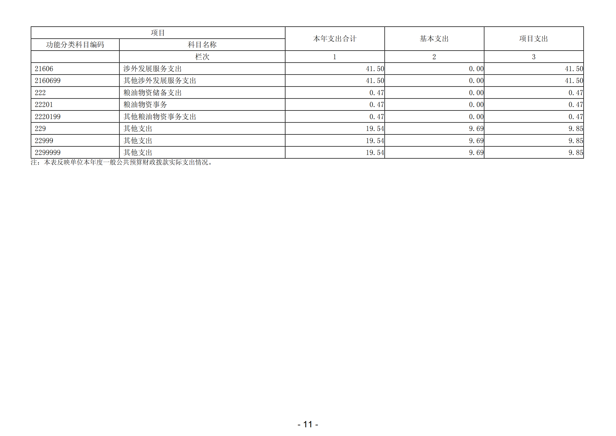 2023年阳江高新技术产业开发区经济发展局（本级）部门决算_12.png