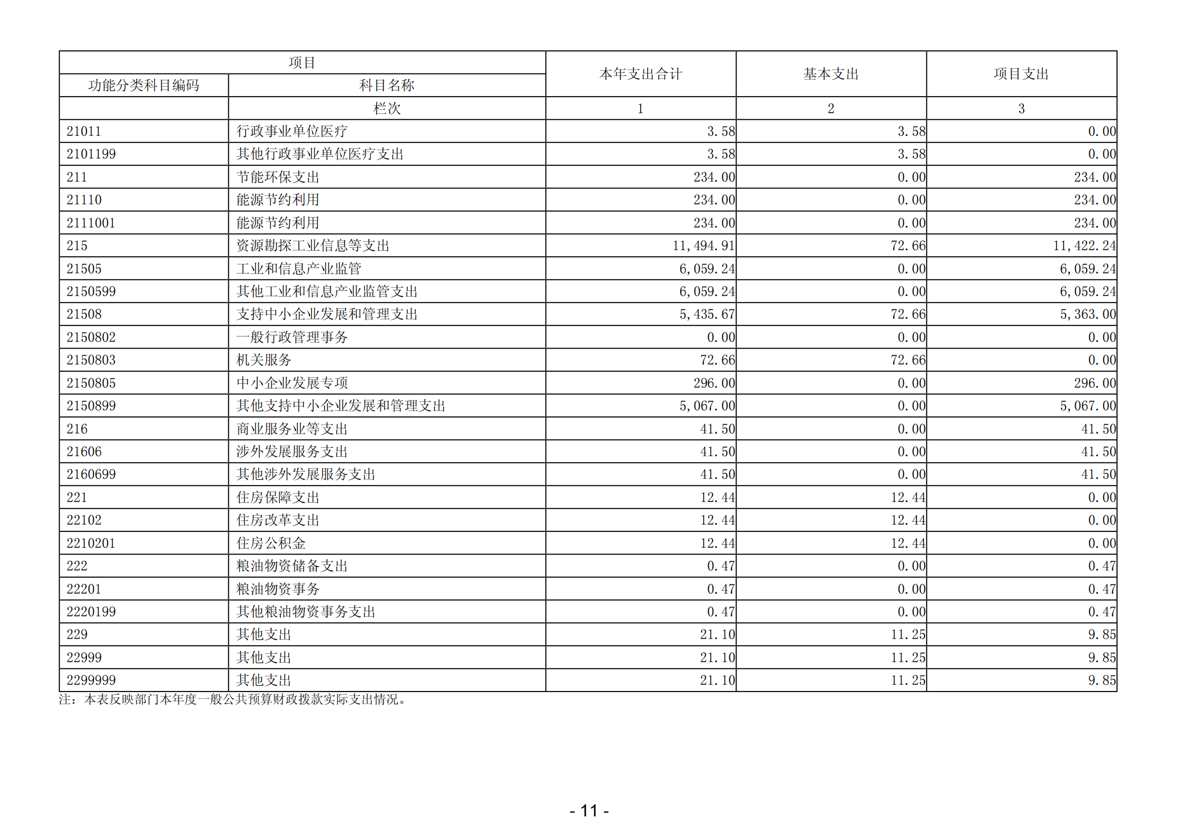 2023年阳江高新技术产业开发区经济发展局部门决算_12.png