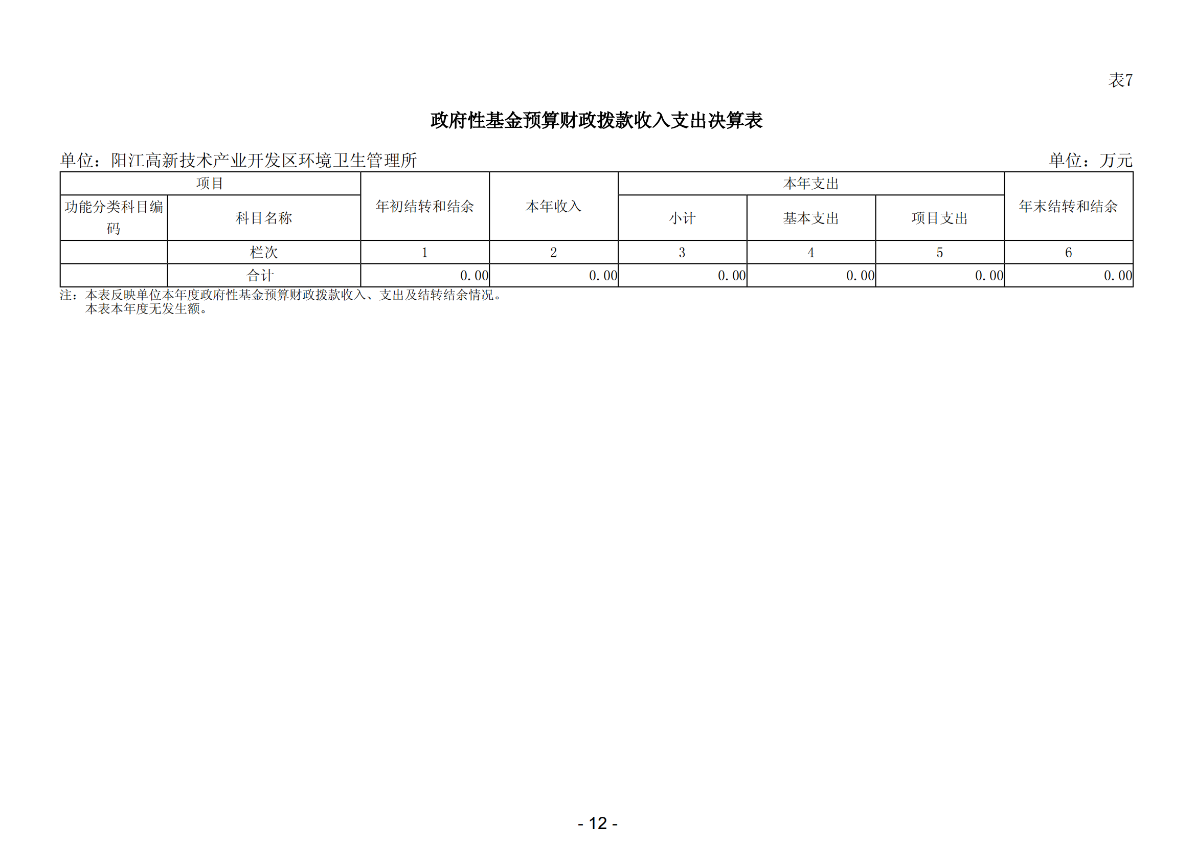 2023年阳江高新技术产业开发区环境卫生管理所部门决算_13.png