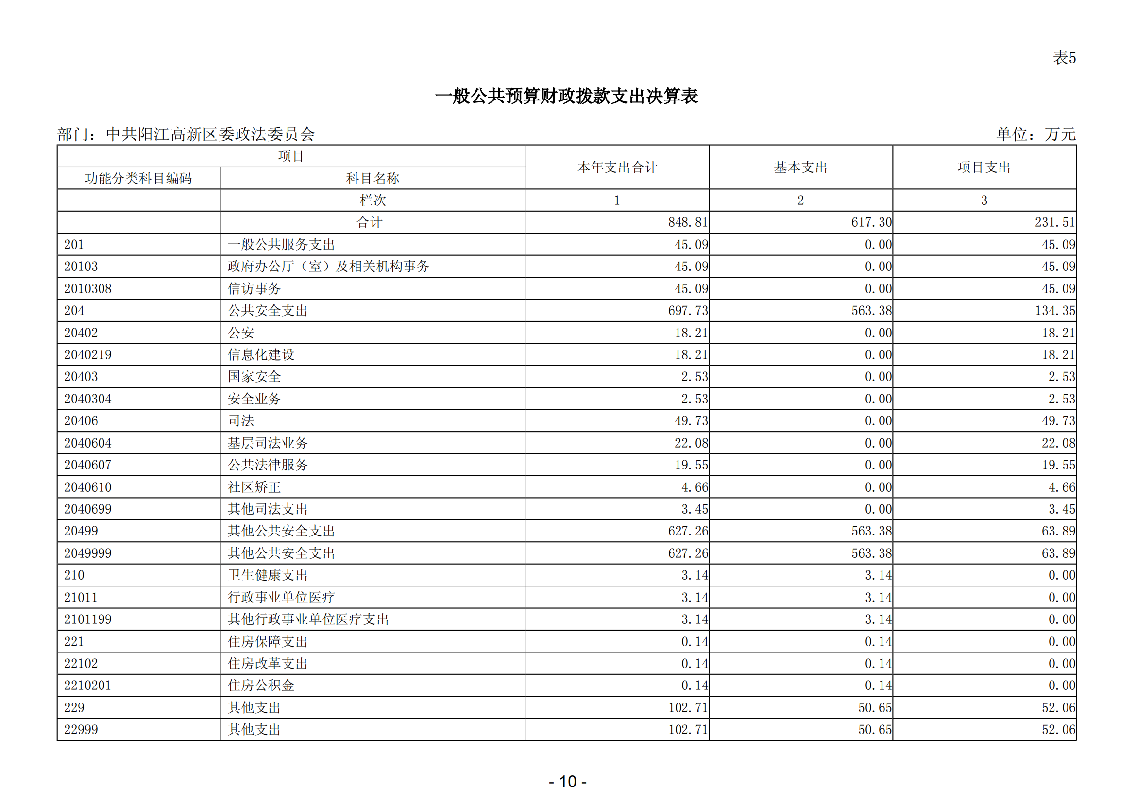 2023年中共阳江高新区委政法委员会部门决算_11.png