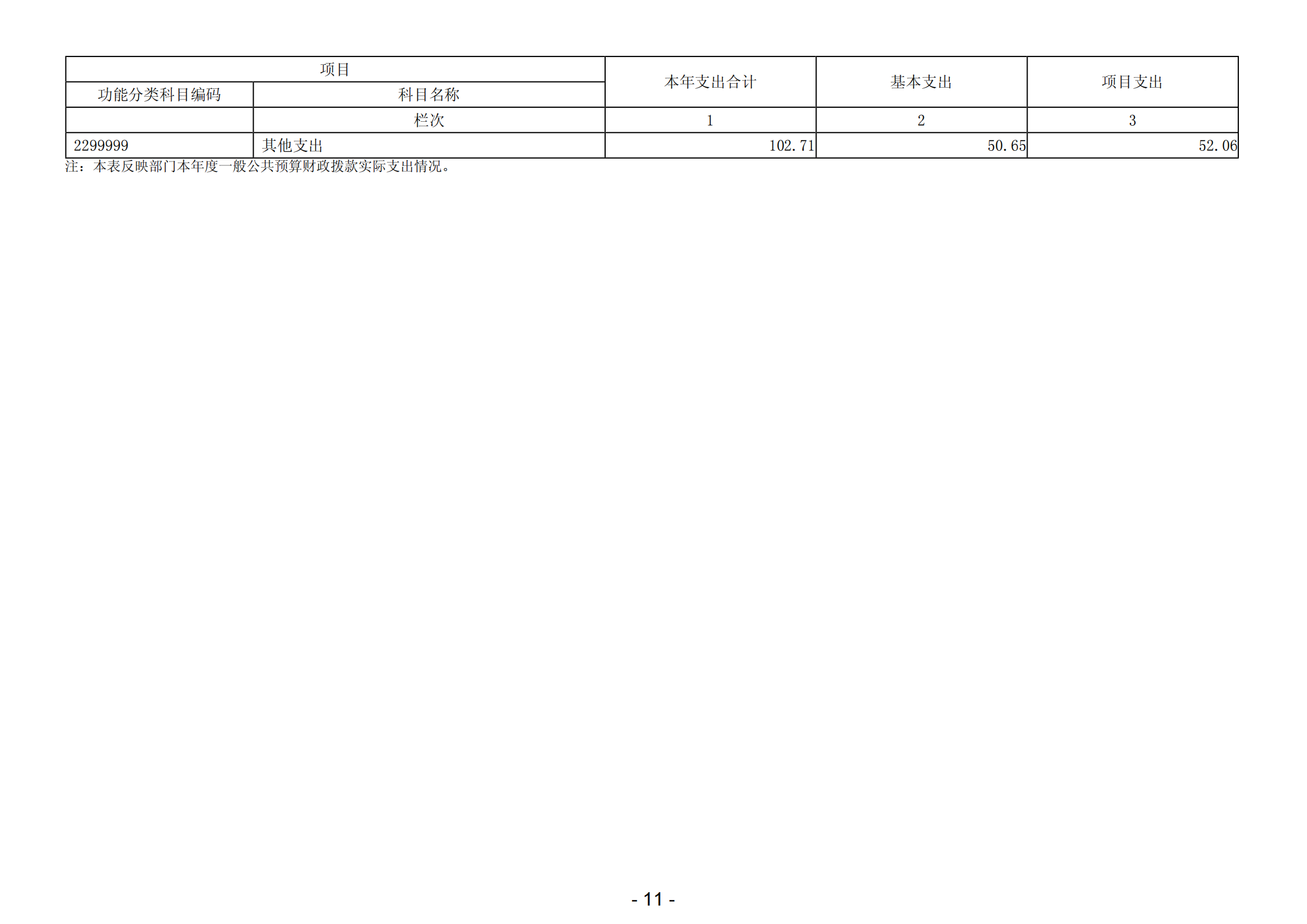 2023年中共阳江高新区委政法委员会部门决算_12.png