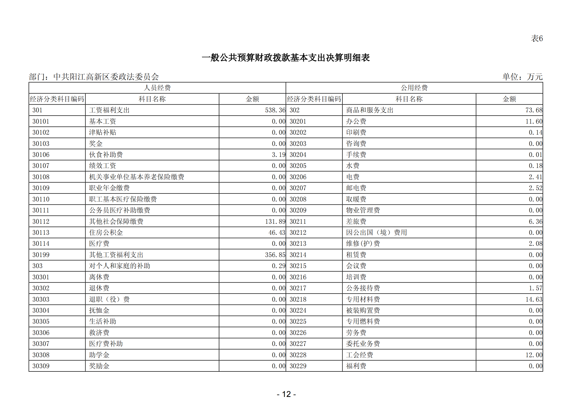 2023年中共阳江高新区委政法委员会部门决算_13.png