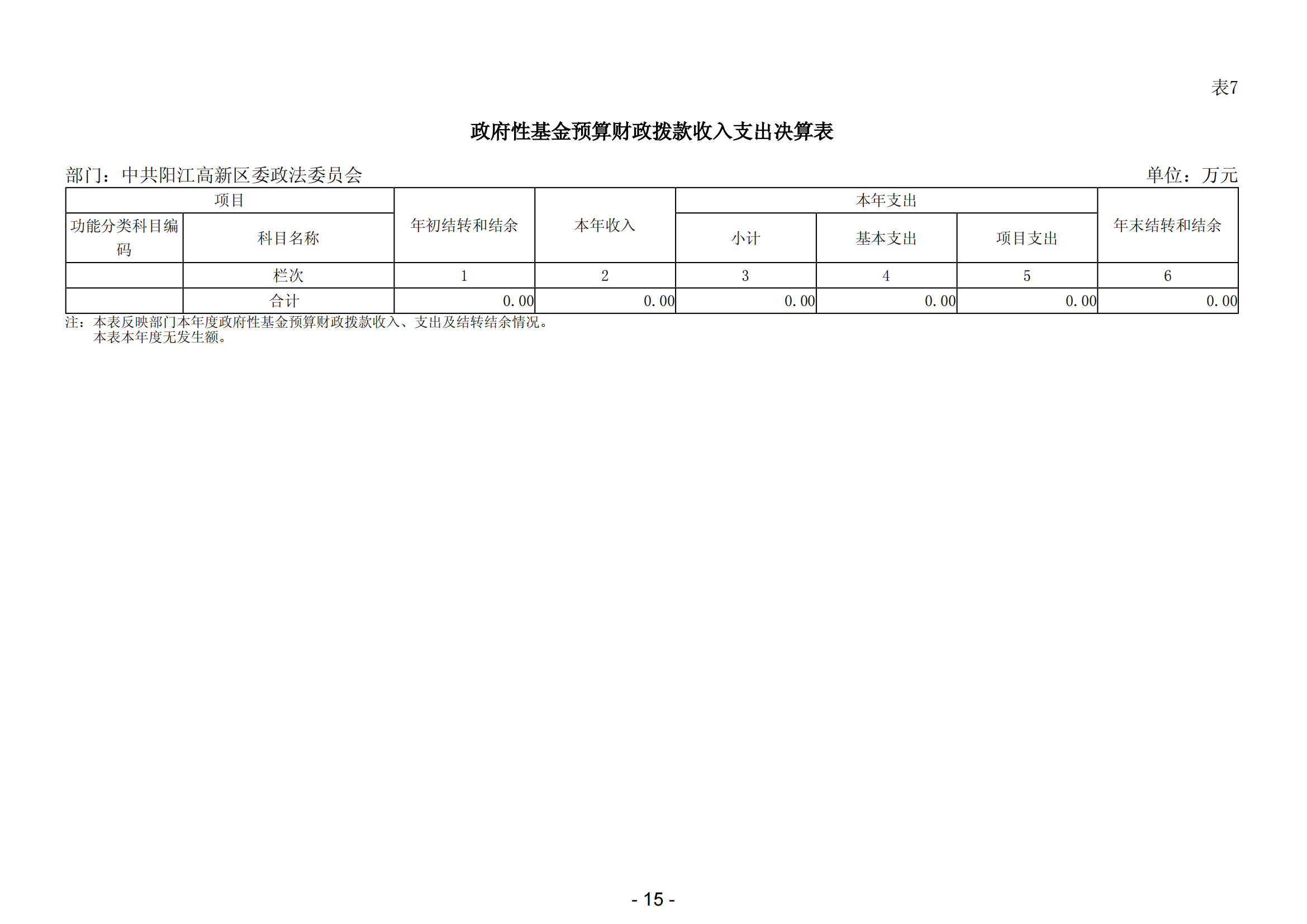 2023年中共阳江高新区委政法委员会部门决算_16.png