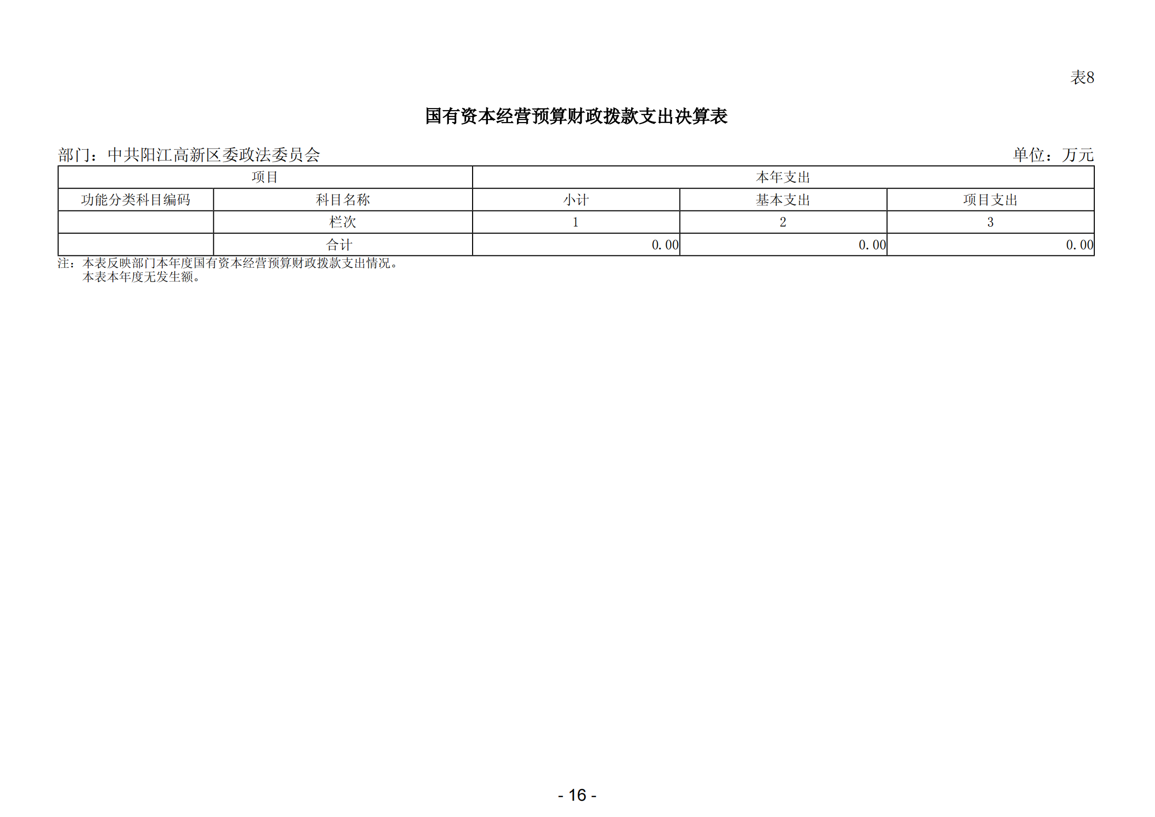 2023年中共阳江高新区委政法委员会部门决算_17.png