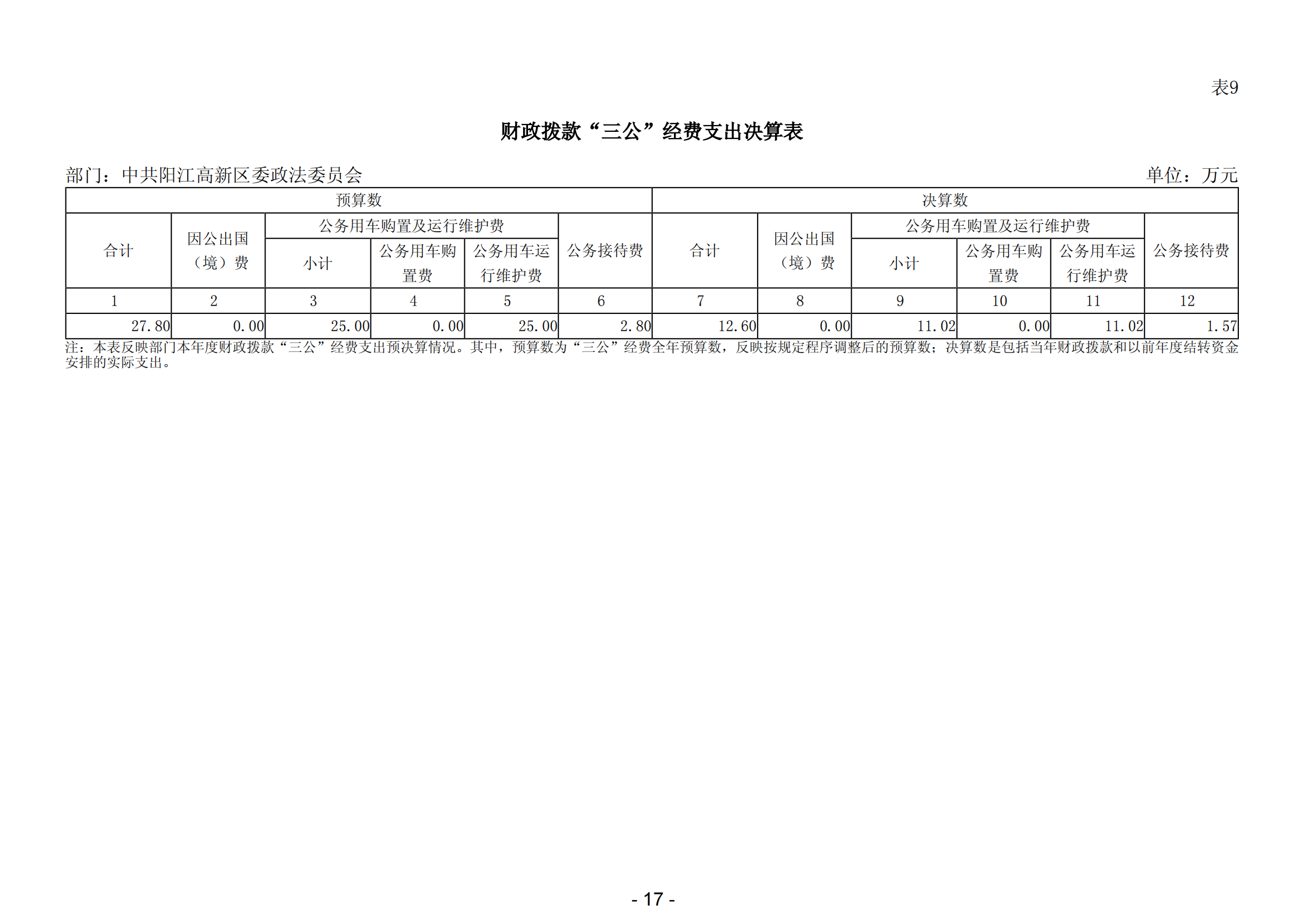 2023年中共阳江高新区委政法委员会部门决算_18.png