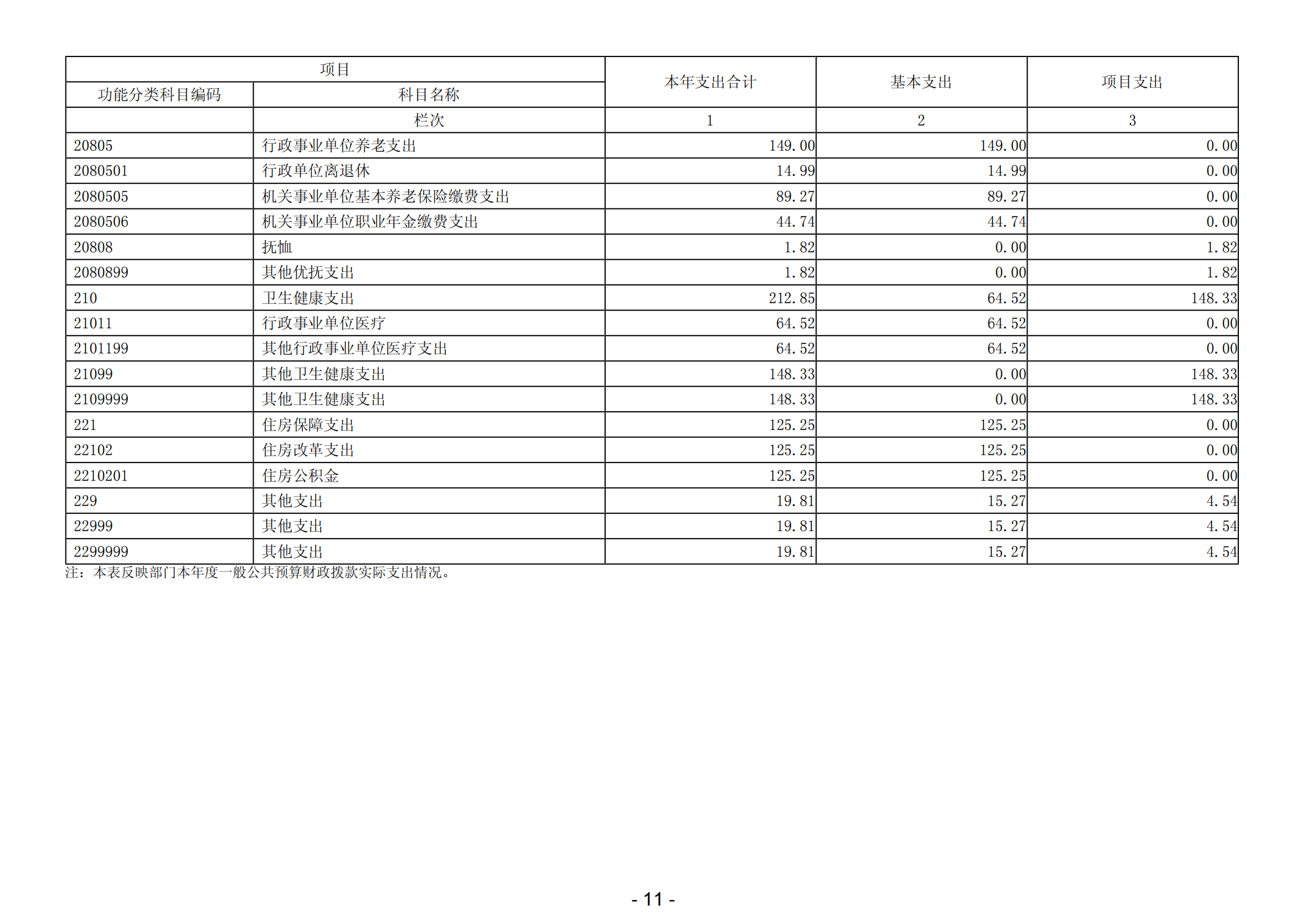 2023年阳江高新技术产业开发区党政办公室部门决算_12.png