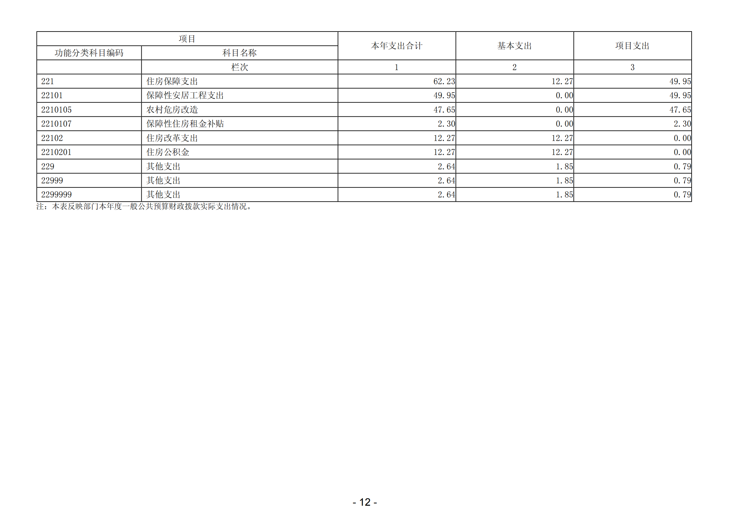 2023年阳江高新技术产业开发区规划建设和交通局部门决算_13.png