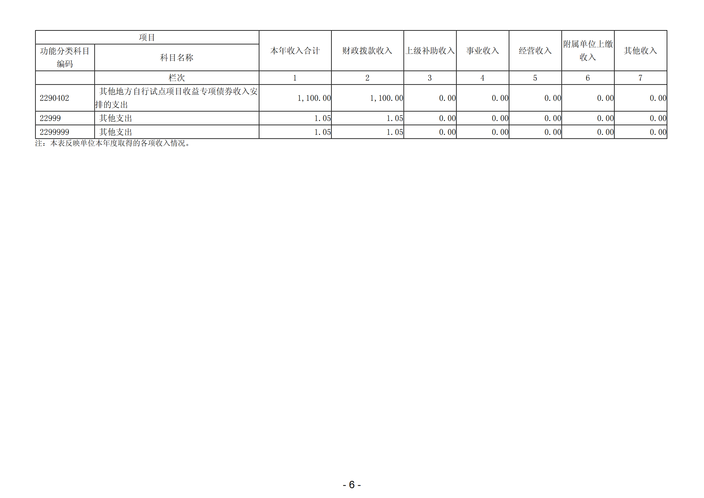 2023年阳江高新技术产业开发区规划建设和交通局（本级）部门决算_07.png