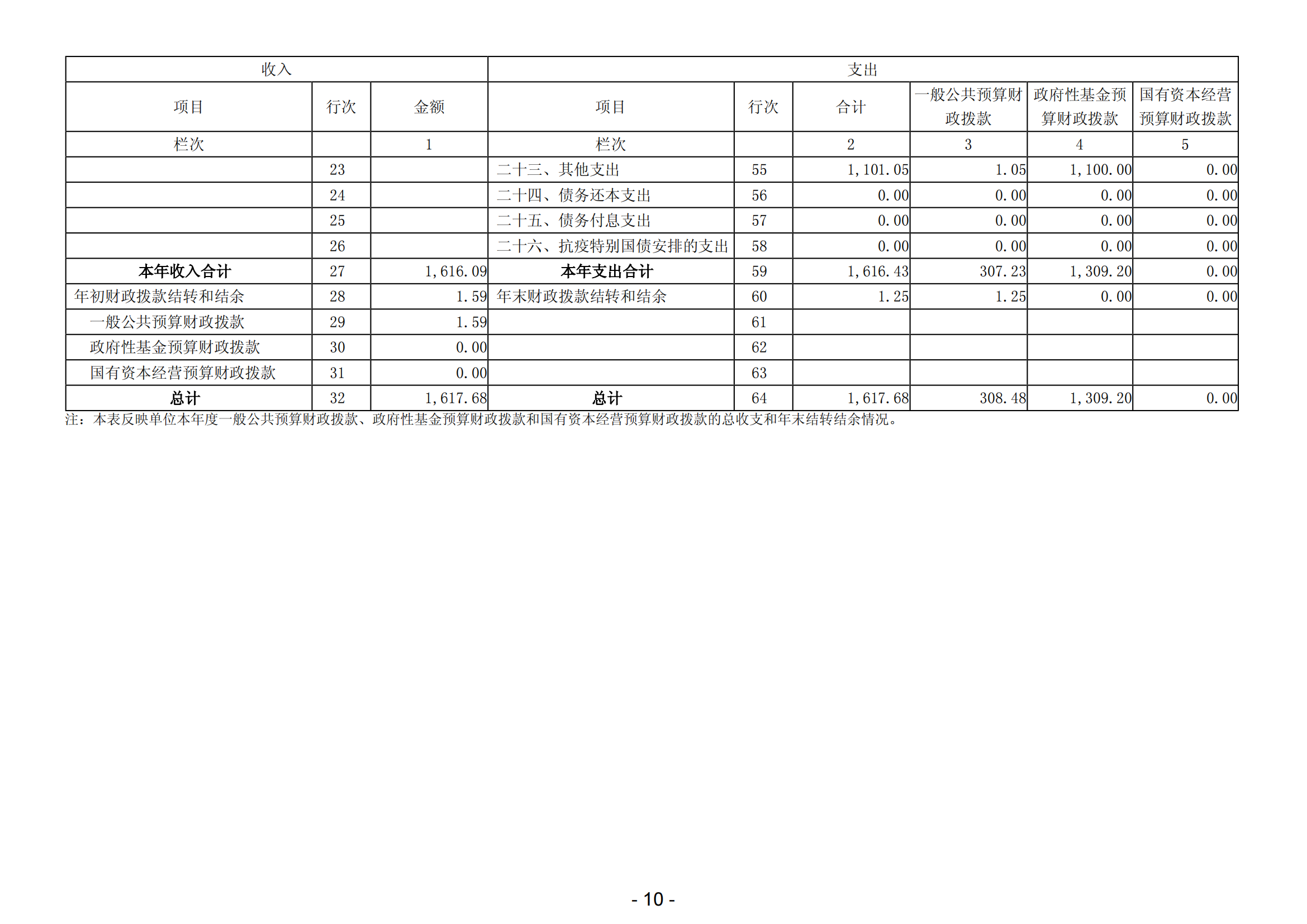 2023年阳江高新技术产业开发区规划建设和交通局（本级）部门决算_11.png