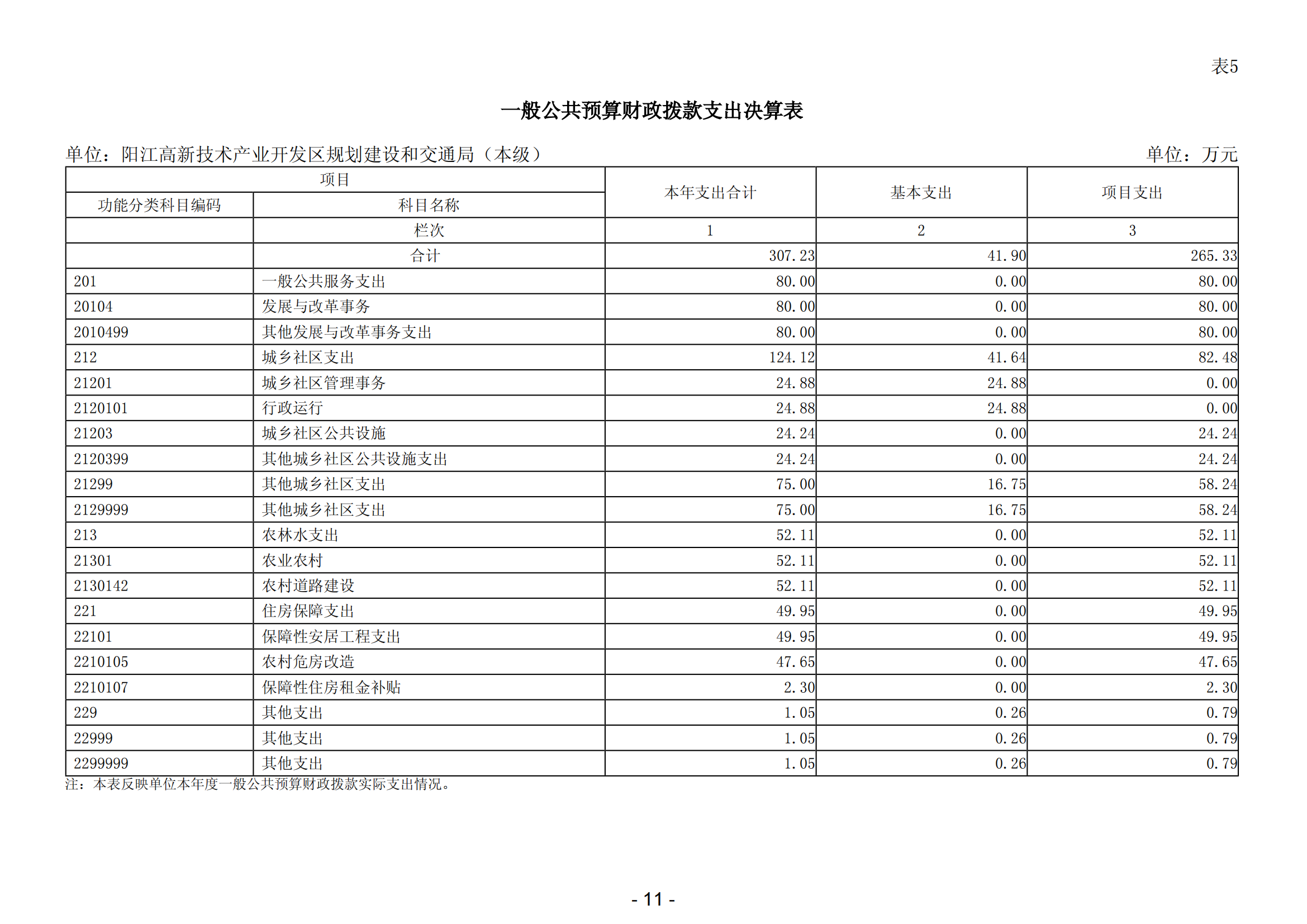 2023年阳江高新技术产业开发区规划建设和交通局（本级）部门决算_12.png