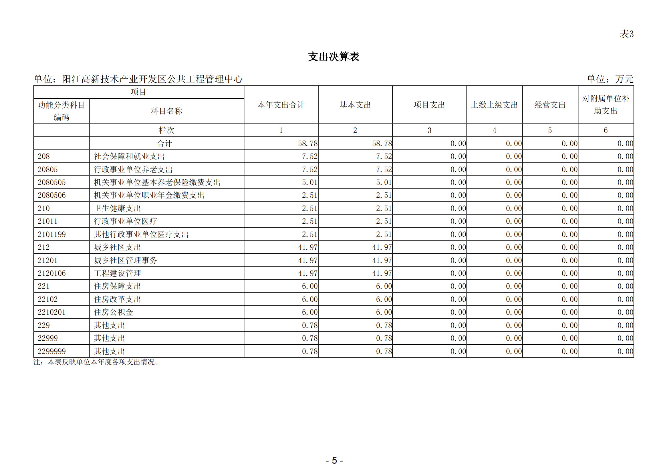 2023年阳江高新技术产业开发区公共工程管理中心部门决算_06.png