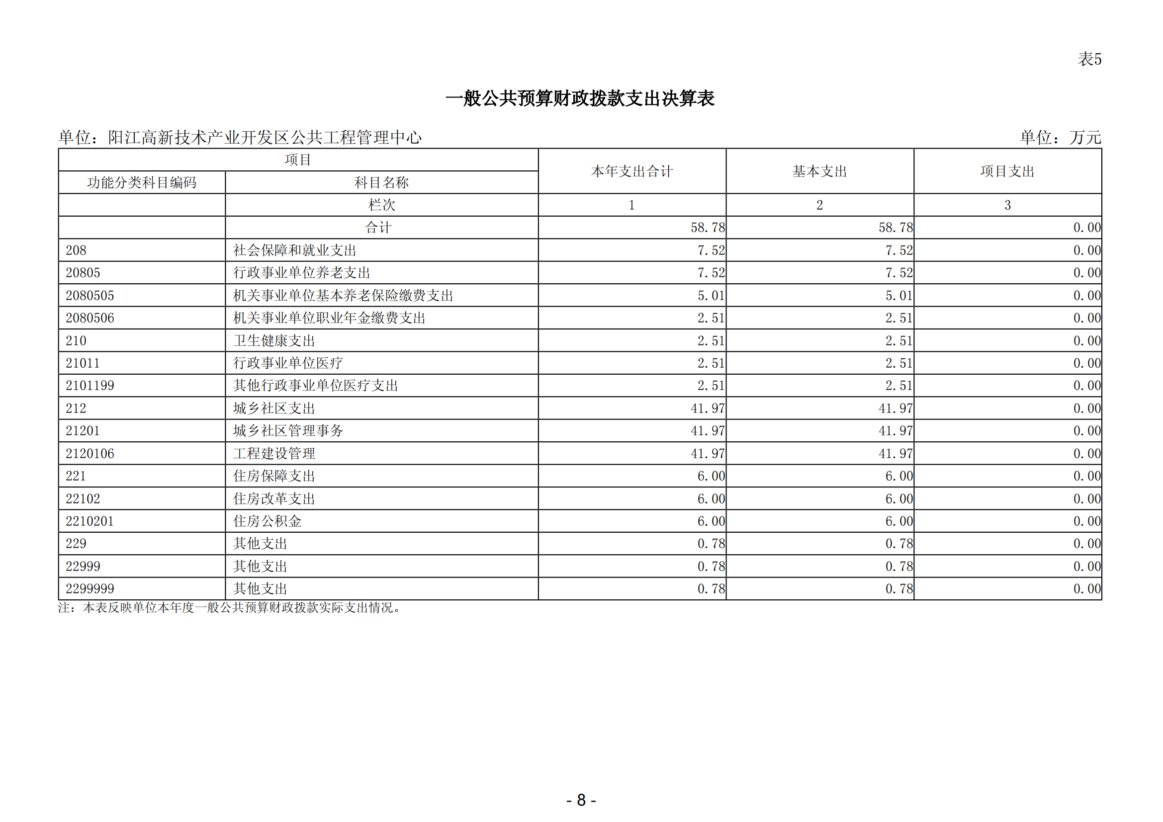 2023年阳江高新技术产业开发区公共工程管理中心部门决算_09.png