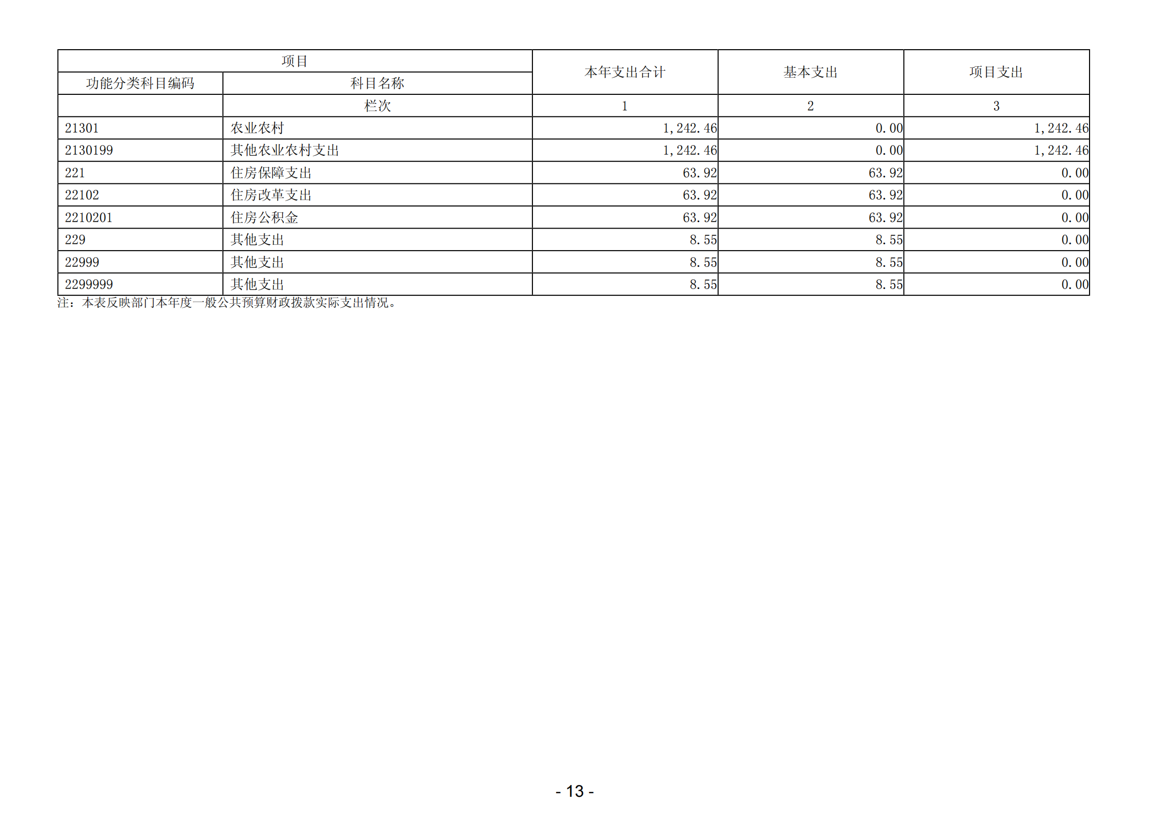 2023年阳江高新技术产业开发区城市管理和综合执法局部门决算_14.png