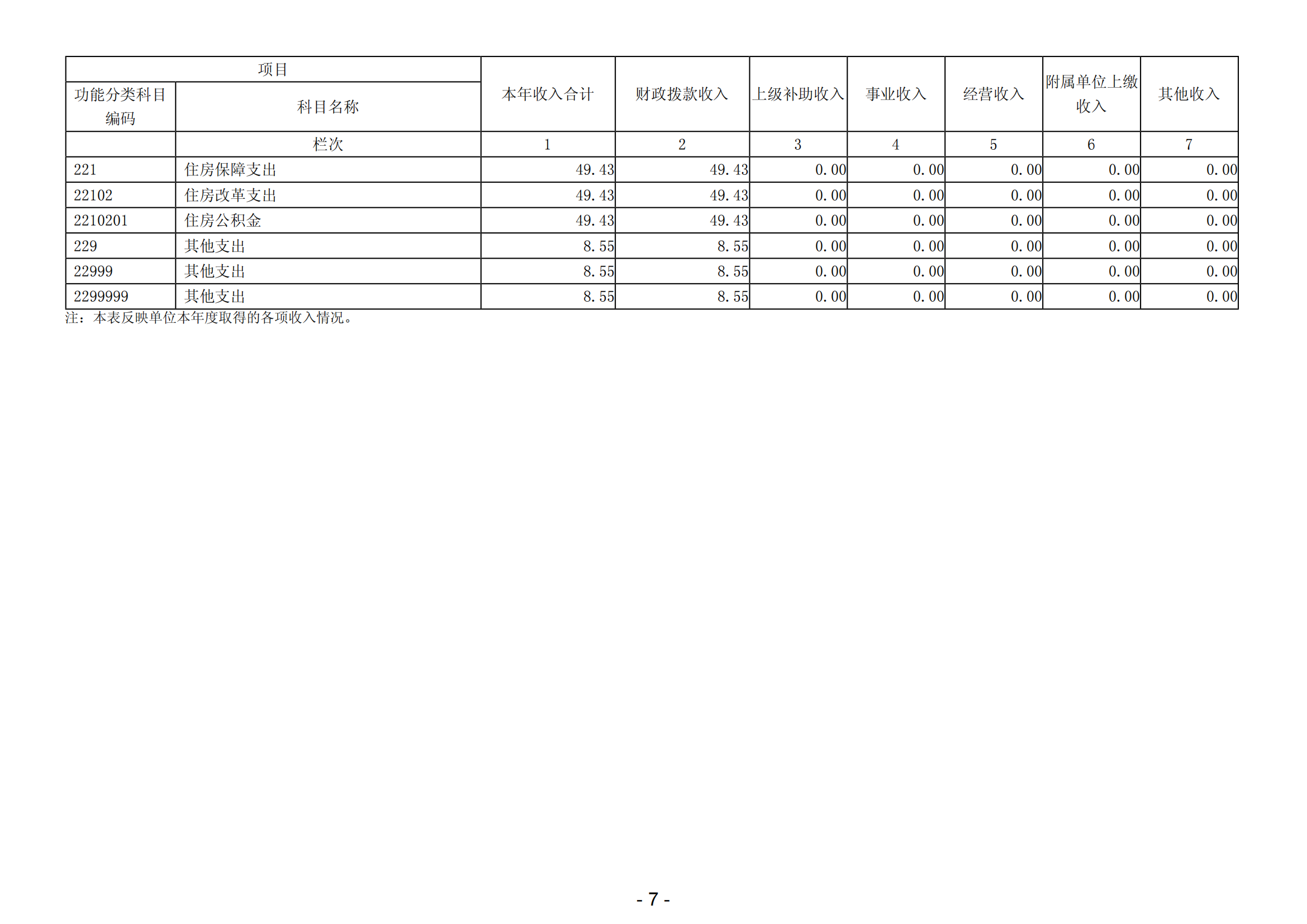 2023年阳江高新技术产业开发区城市管理和综合执法局（本级）部门决算_08.png