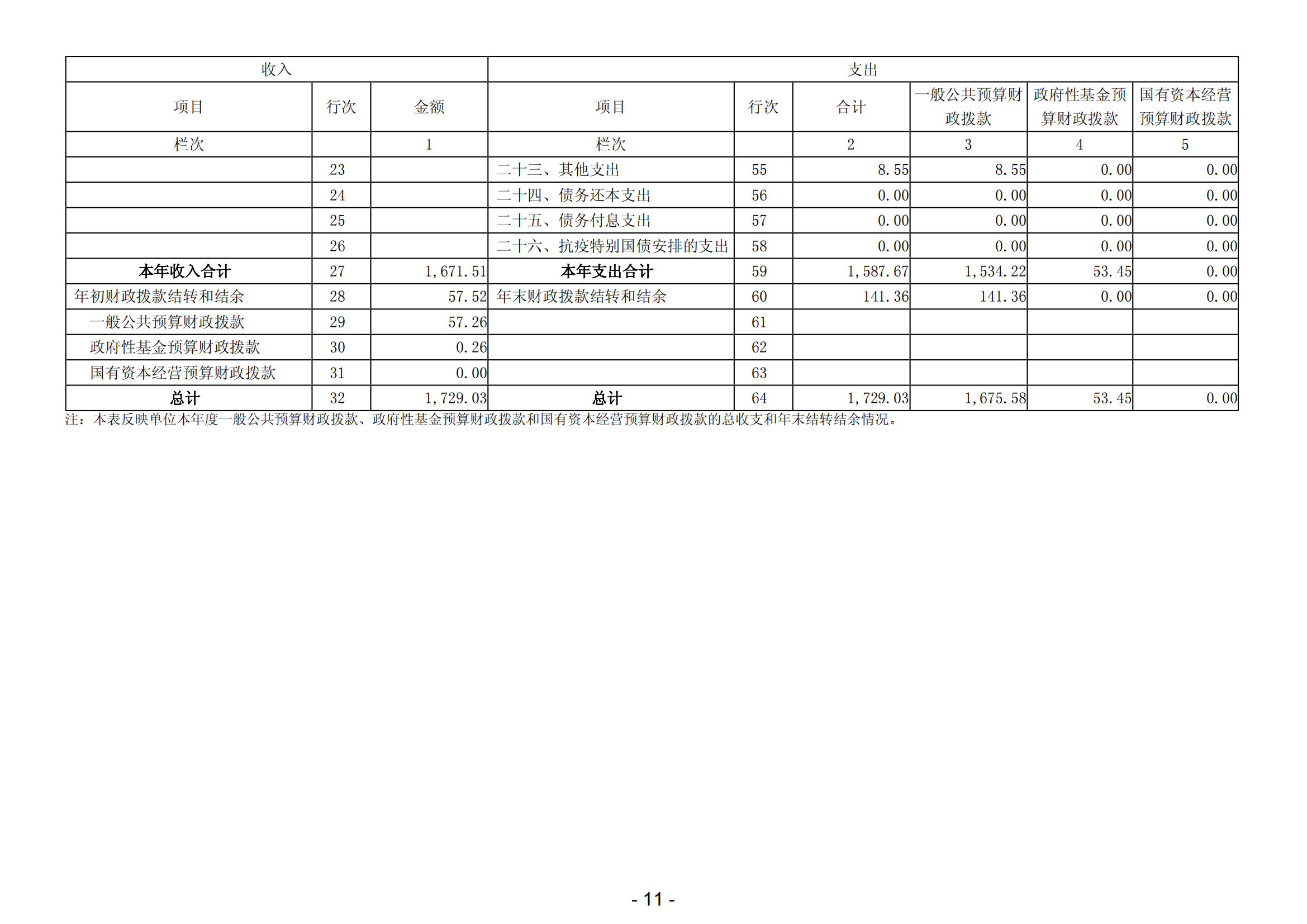 2023年阳江高新技术产业开发区城市管理和综合执法局（本级）部门决算_12.png