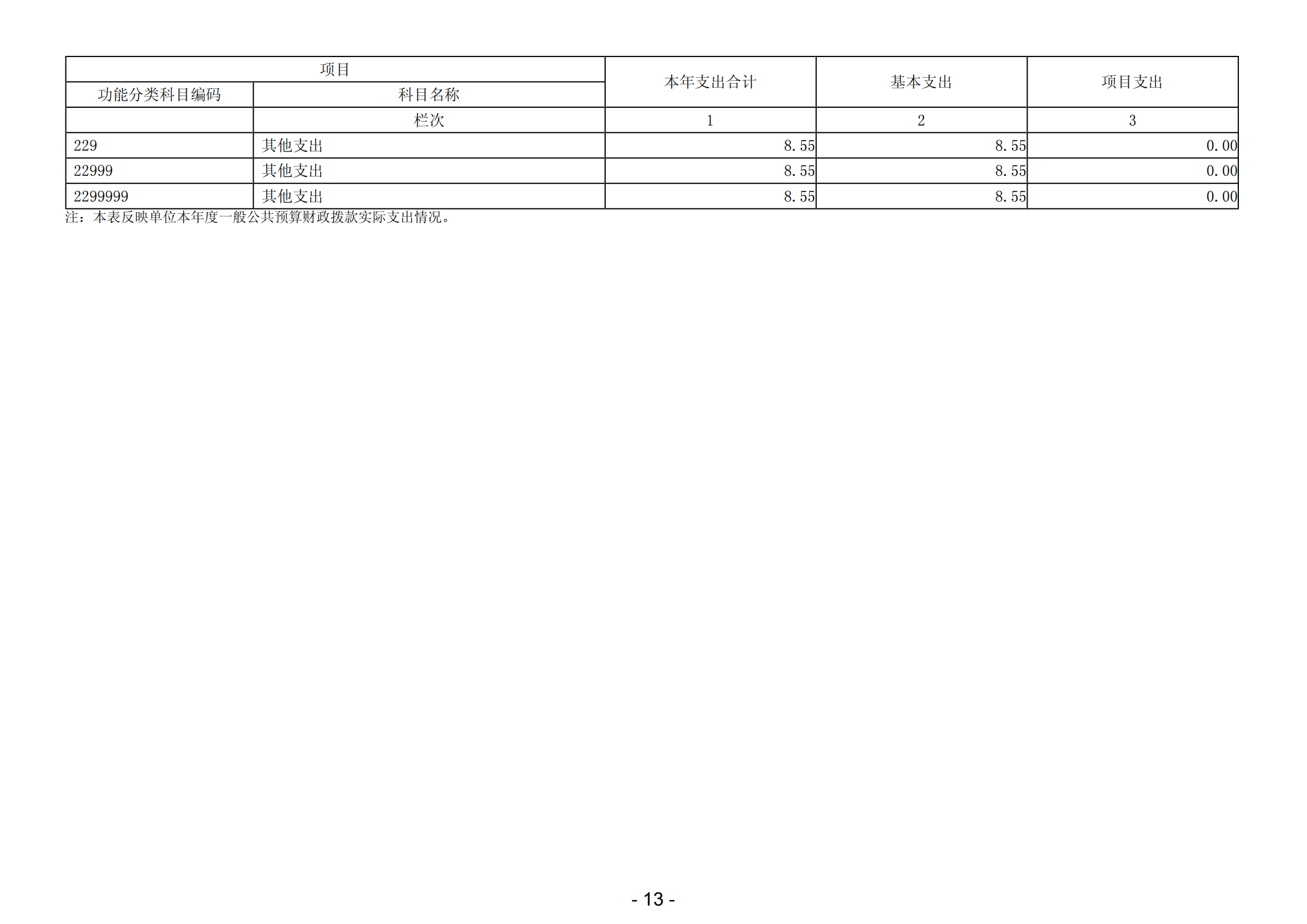 2023年阳江高新技术产业开发区城市管理和综合执法局（本级）部门决算_14.png