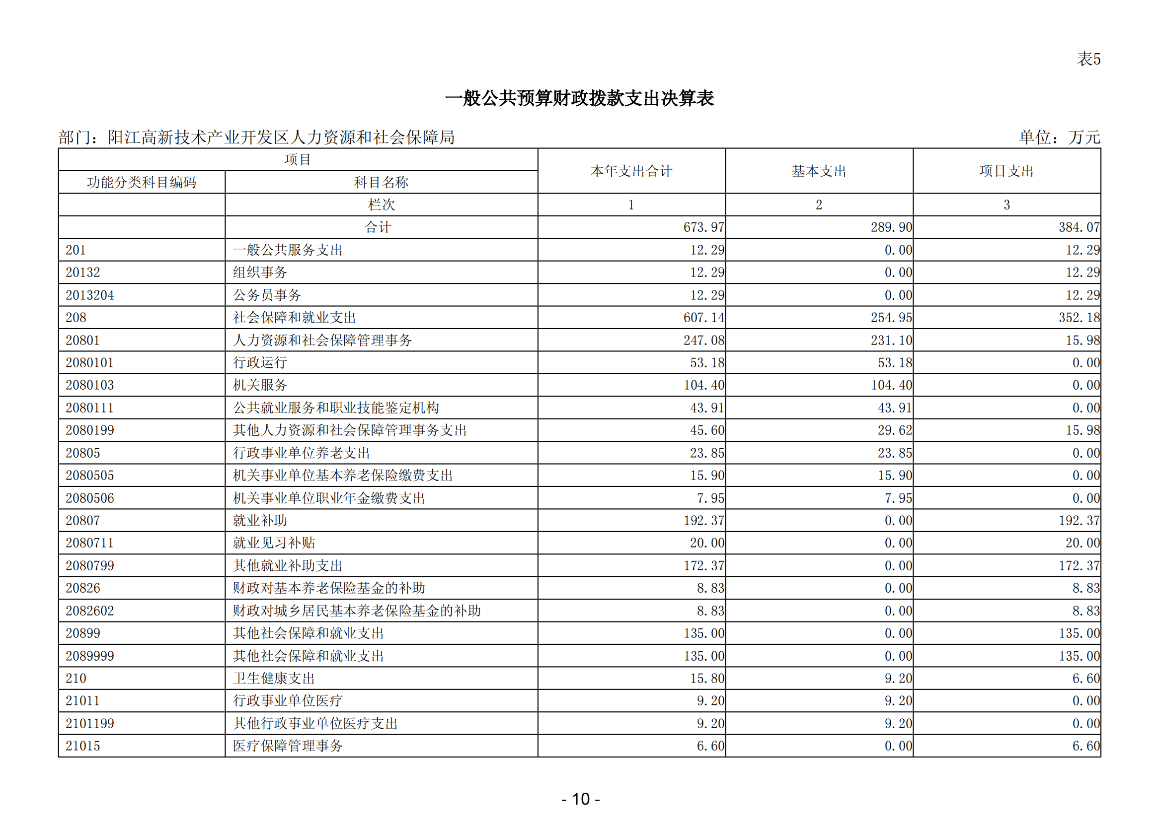 2023年阳江高新技术产业开发区人力资源和社会保障局部门决算_11.png